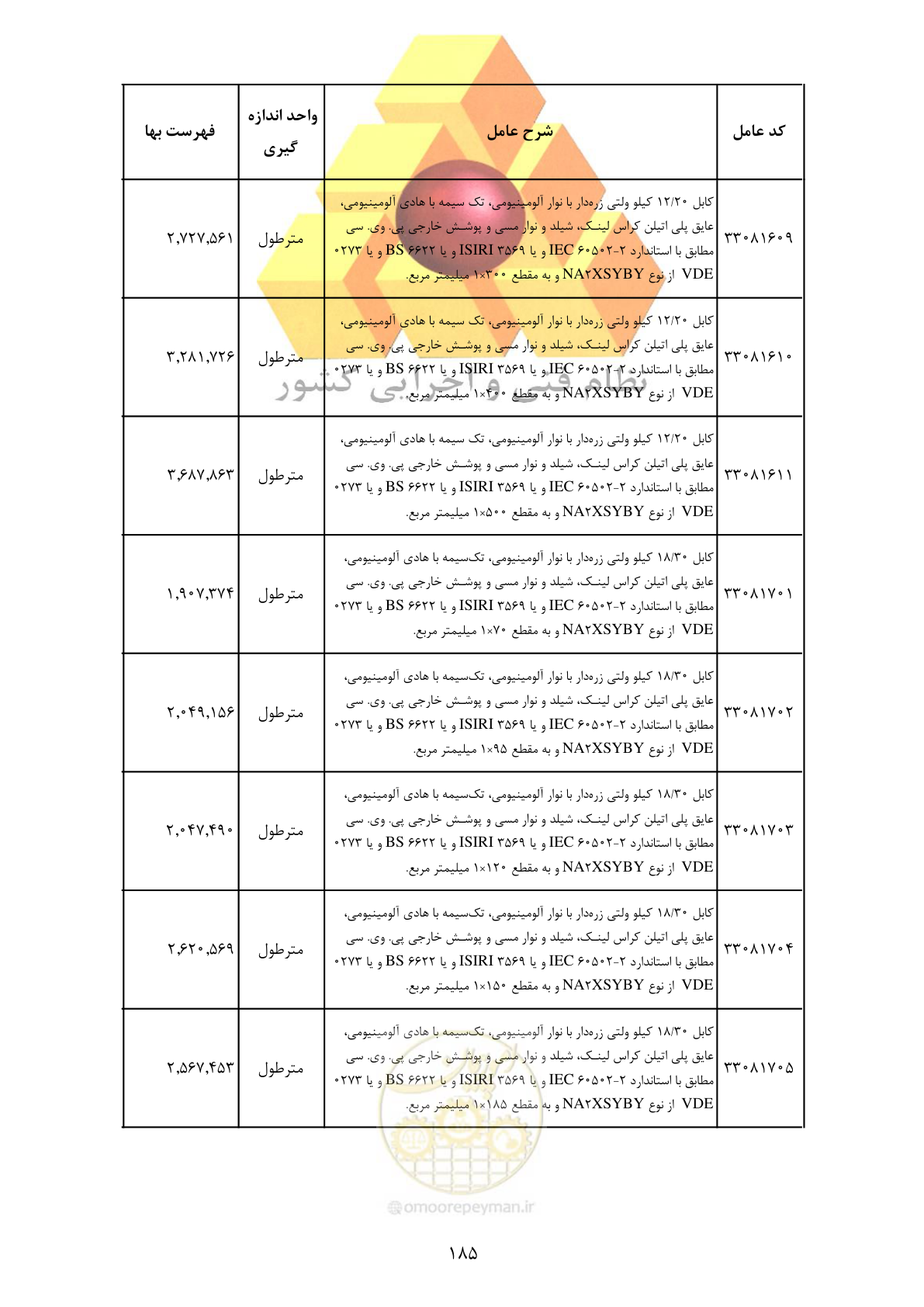 صفحه 187 از 370