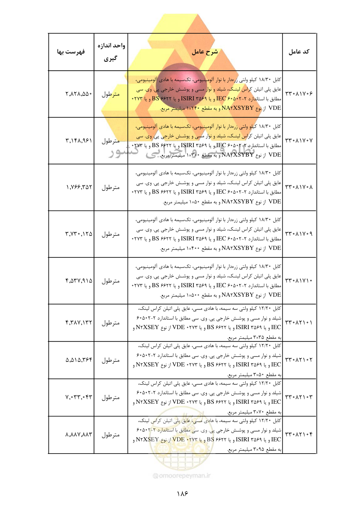 صفحه 188 از 370
