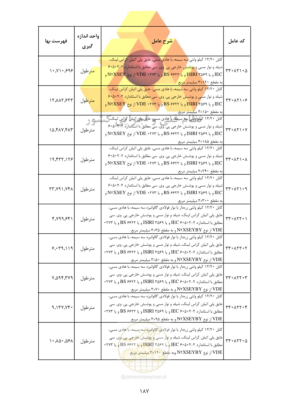 صفحه 189 از 370