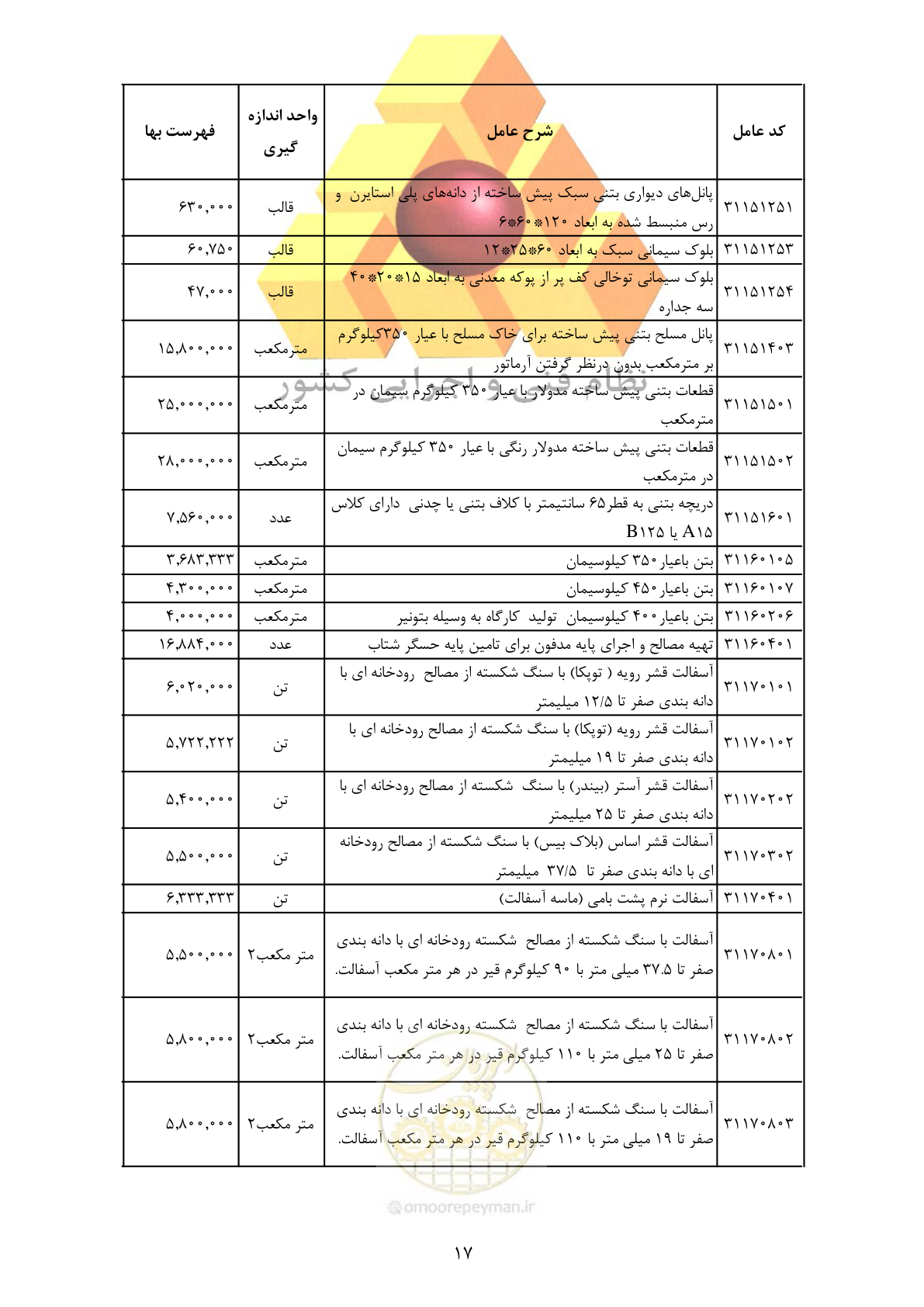 صفحه 19 از 370