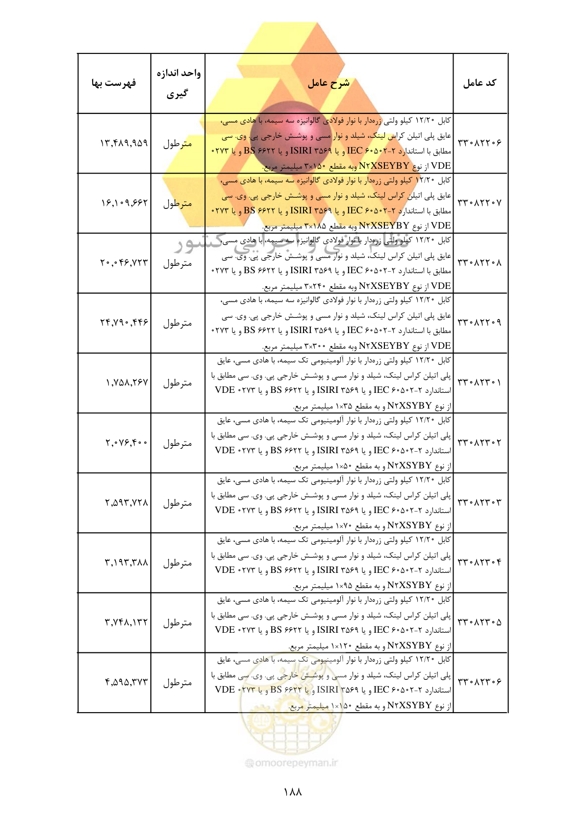 صفحه 190 از 370