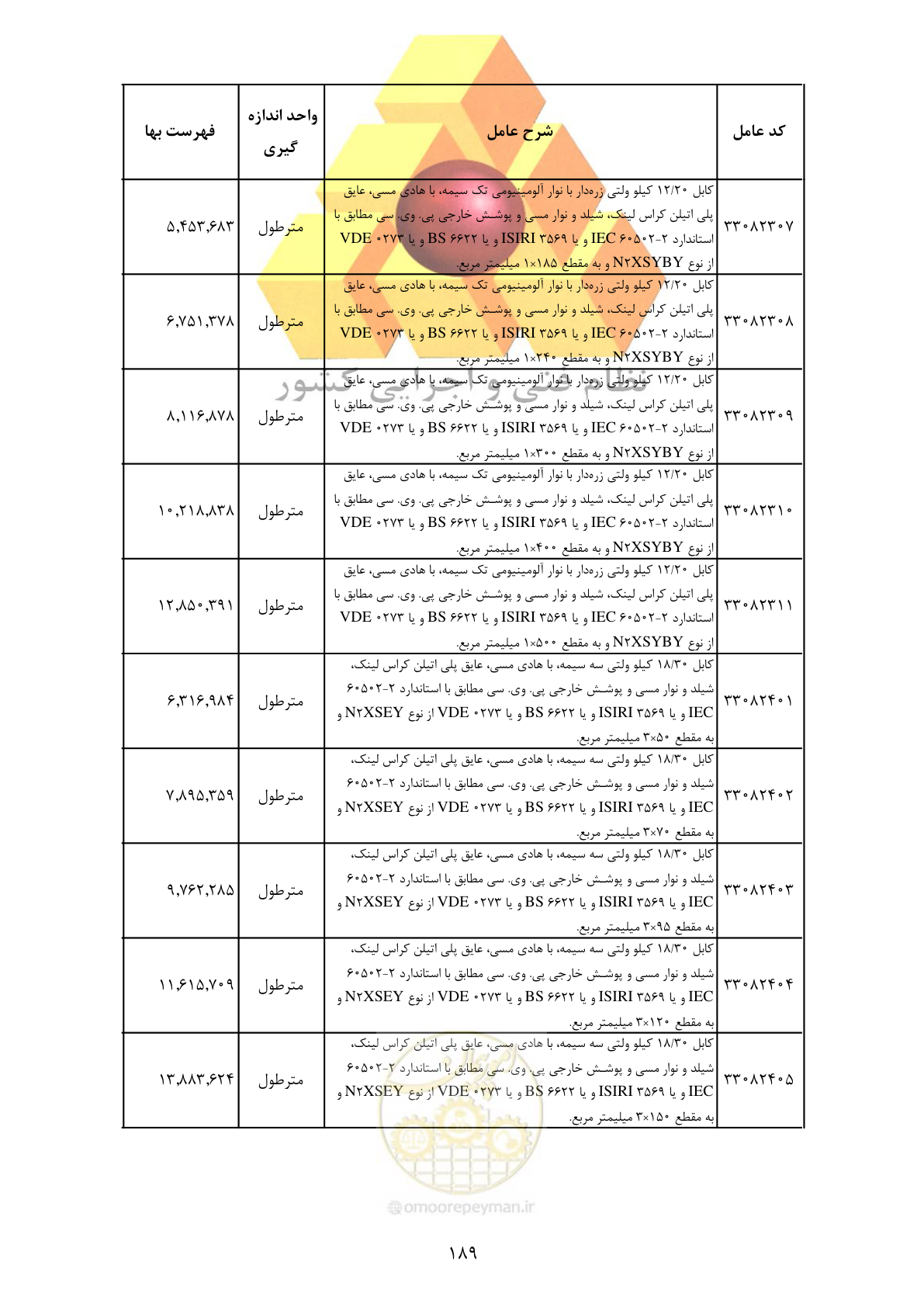 صفحه 191 از 370