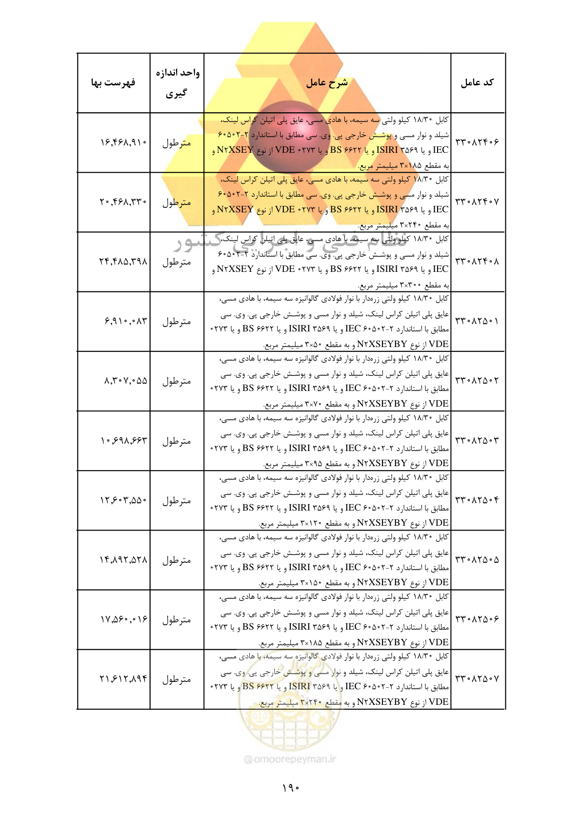 صفحه 192 از 370