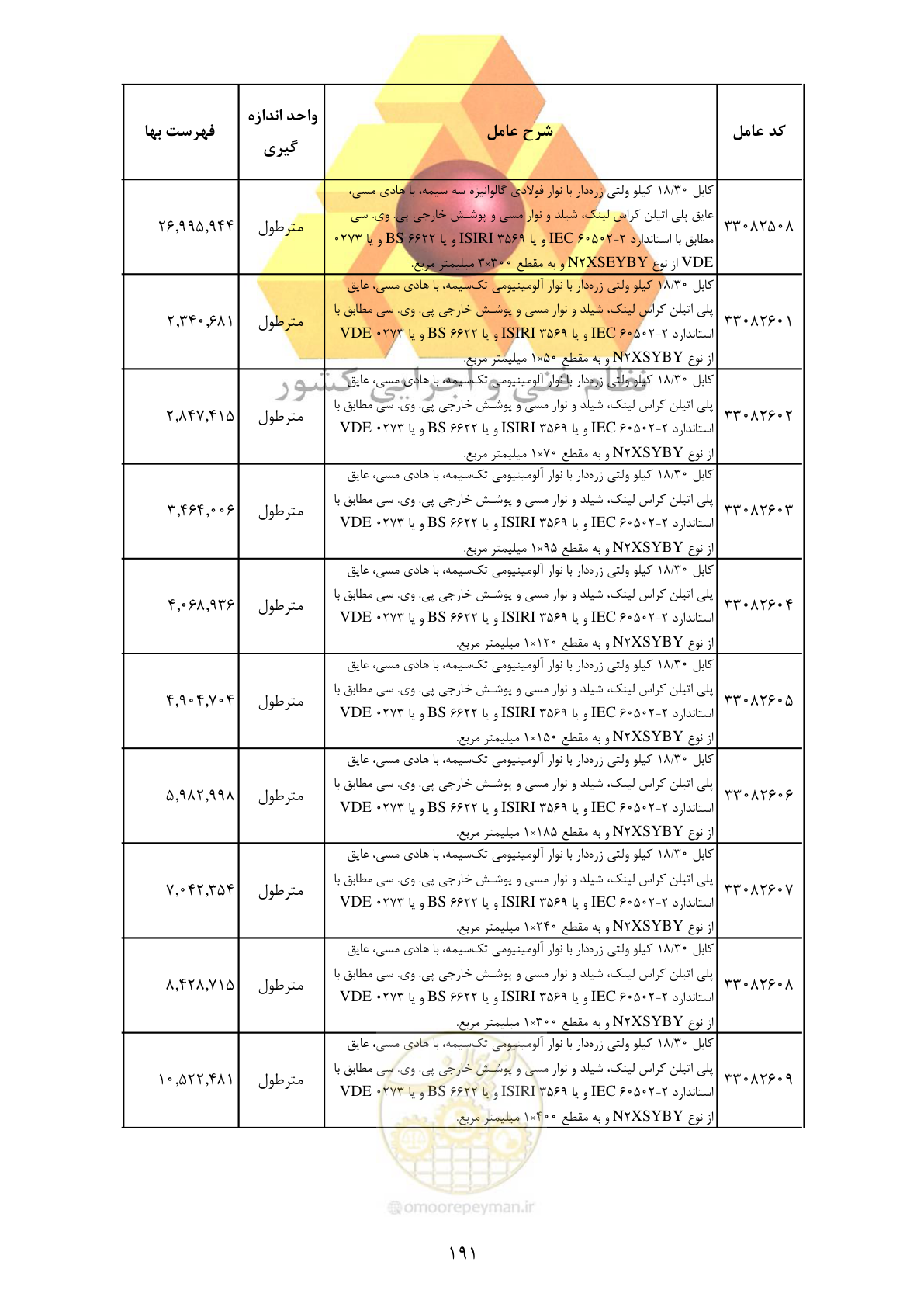 صفحه 193 از 370