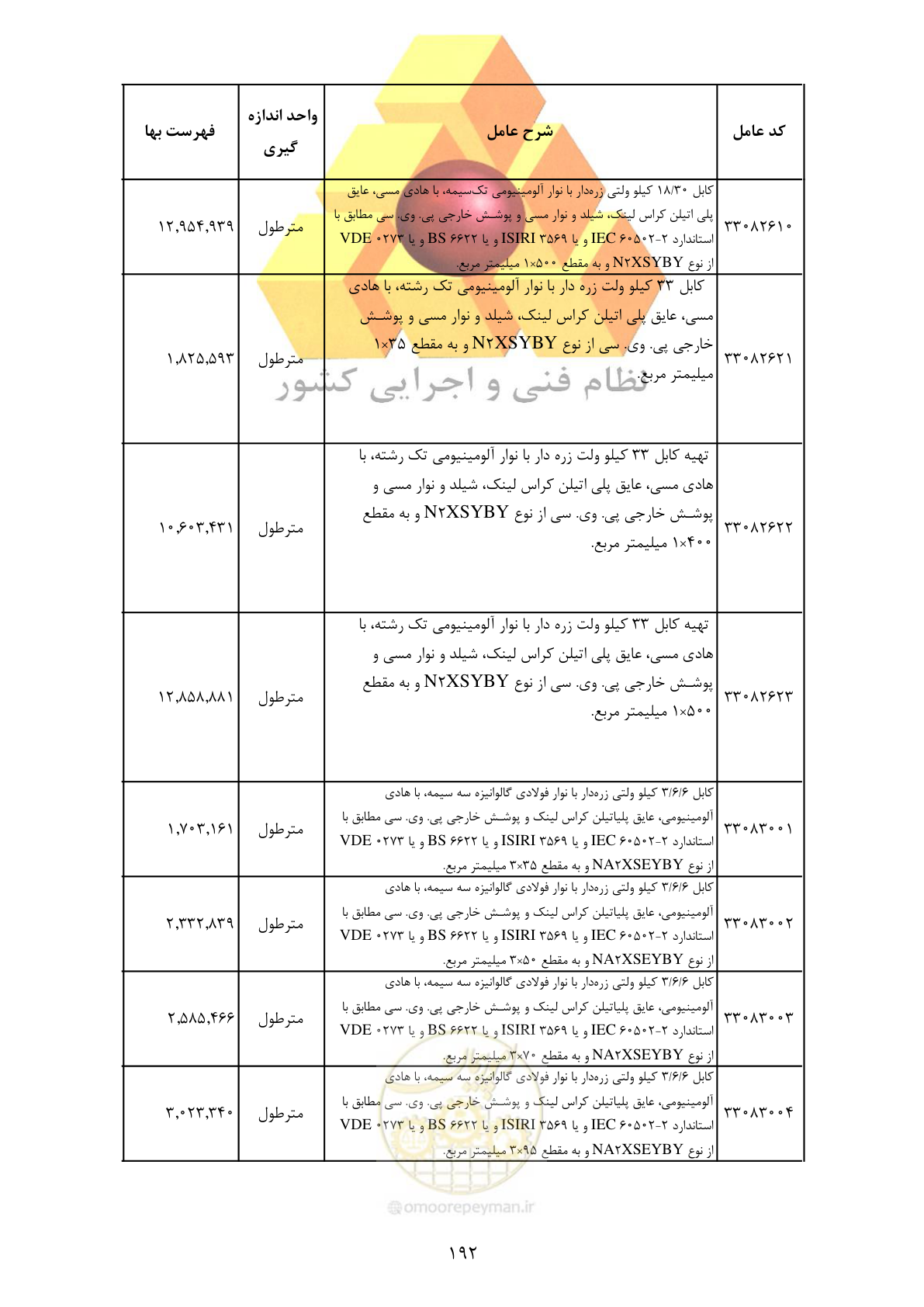 صفحه 194 از 370