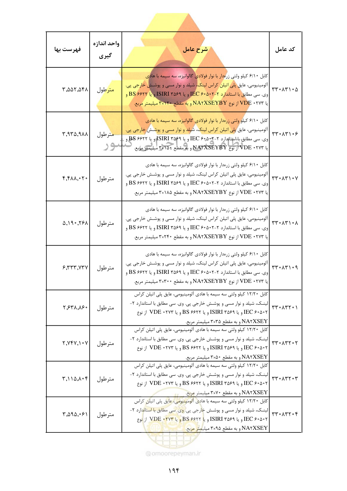 صفحه 196 از 370