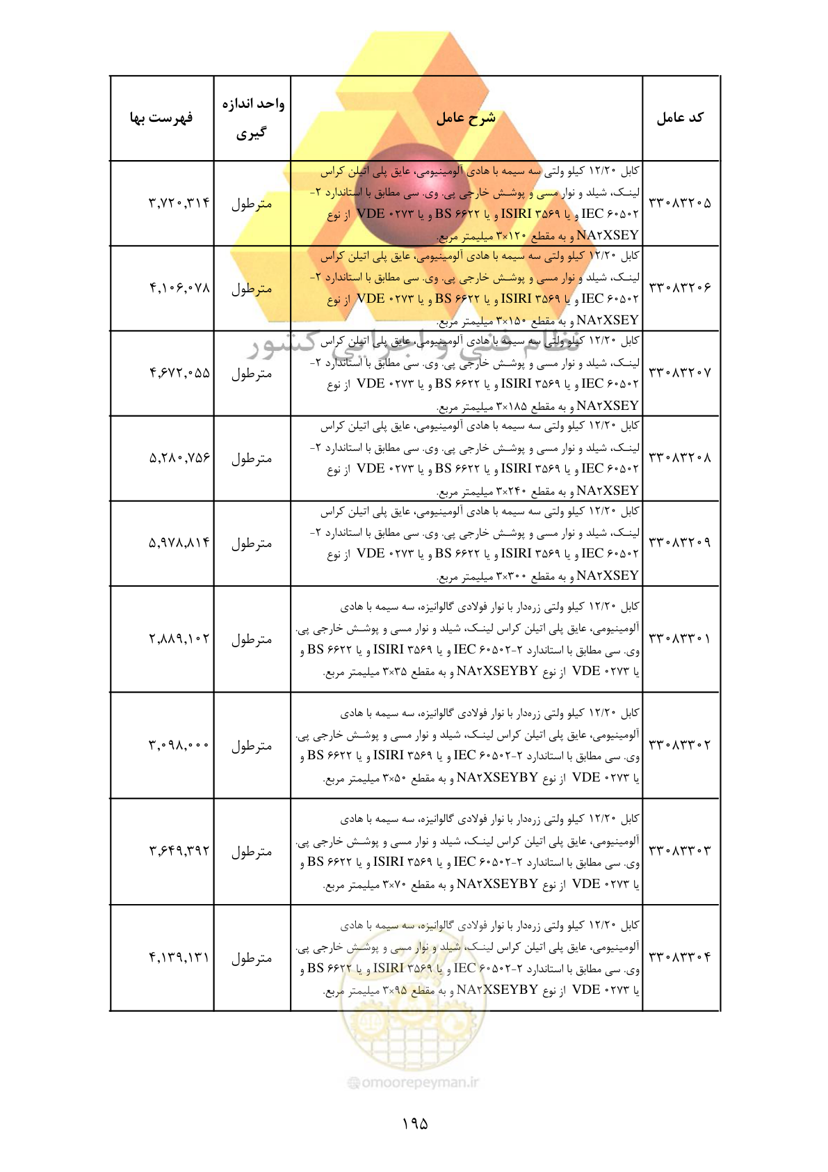 صفحه 197 از 370