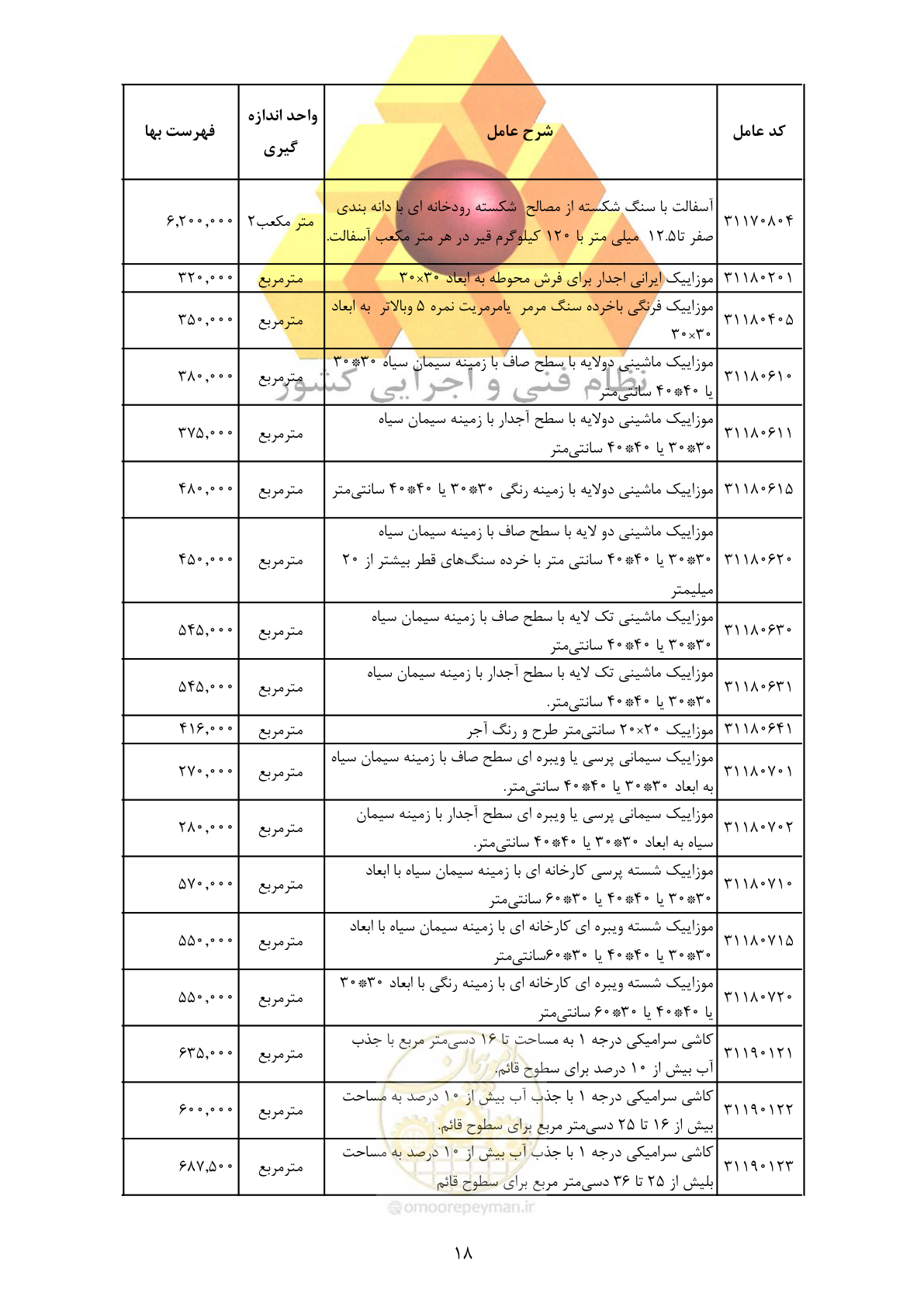 صفحه 20 از 370