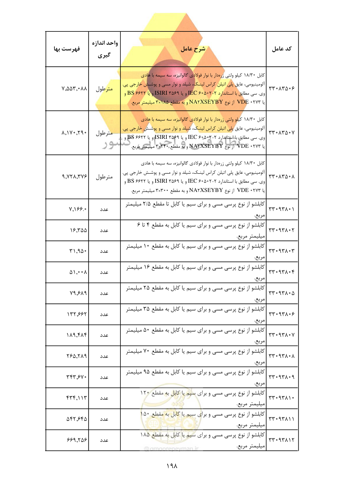 صفحه 200 از 370