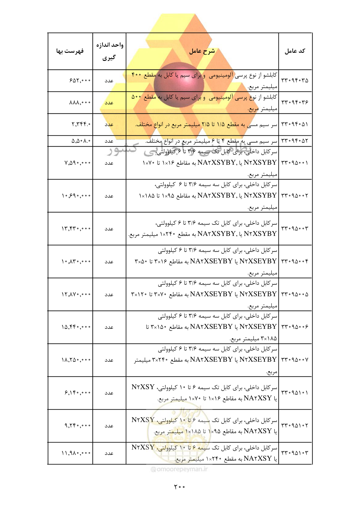 صفحه 202 از 370