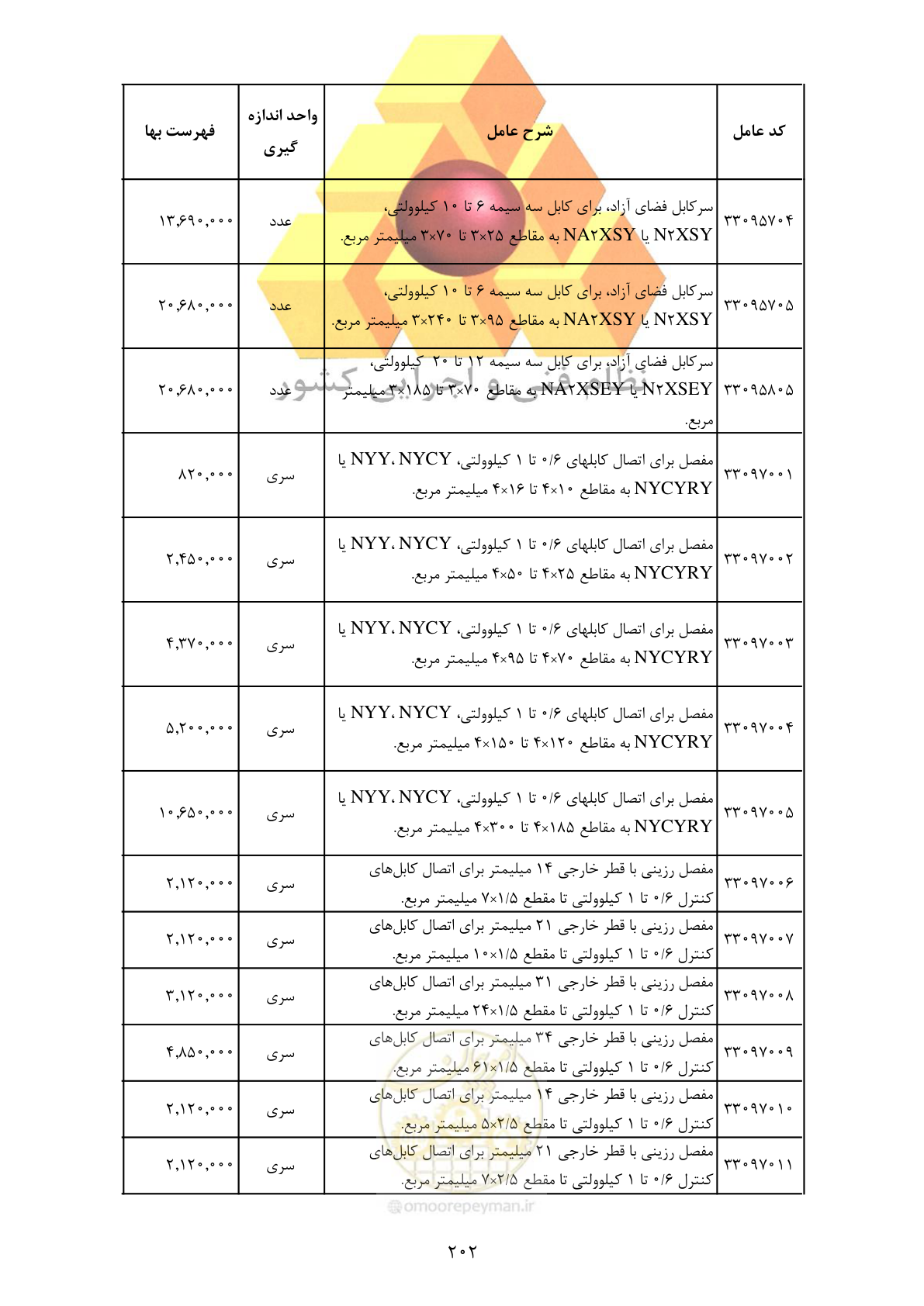 صفحه 204 از 370