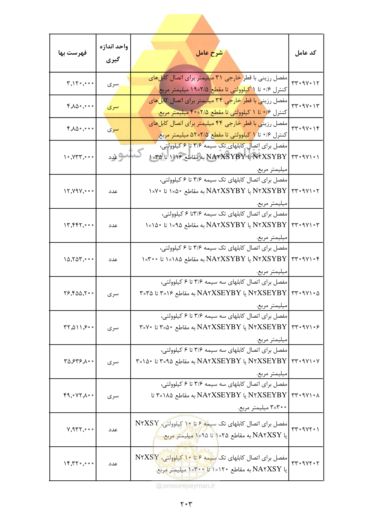 صفحه 205 از 370