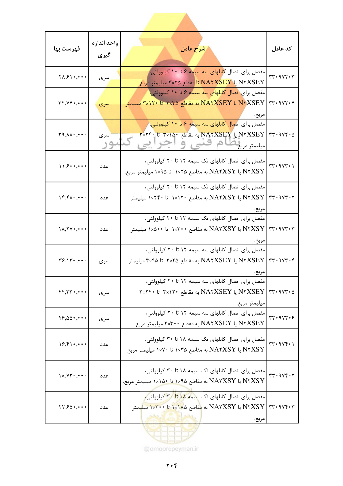 صفحه 206 از 370
