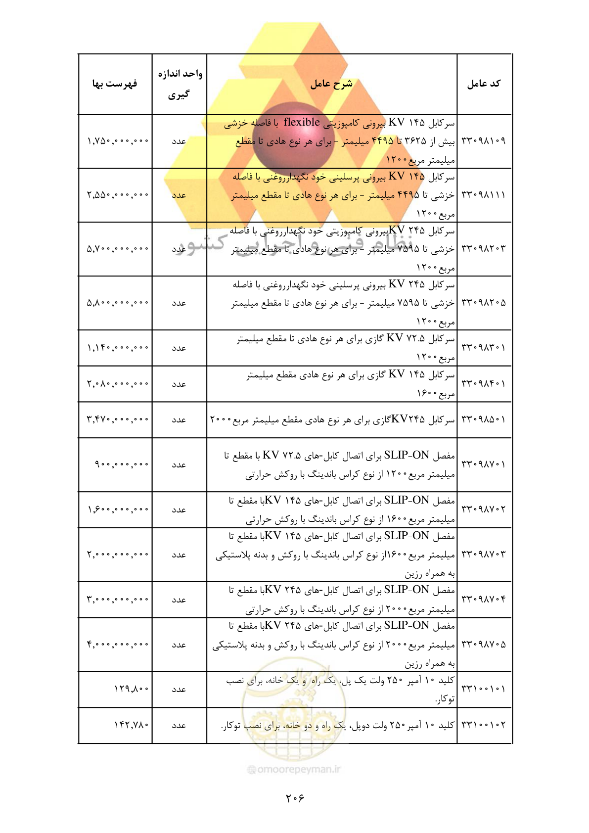 صفحه 208 از 370