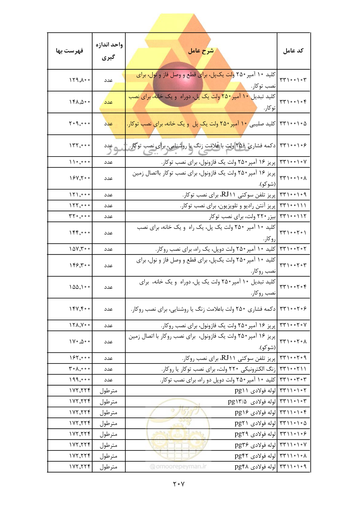 صفحه 209 از 370