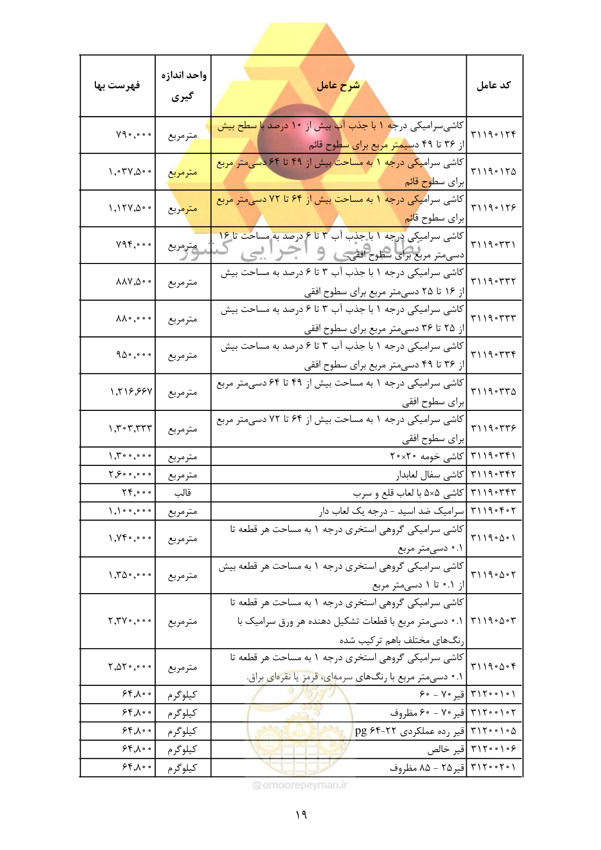 صفحه 21 از 370