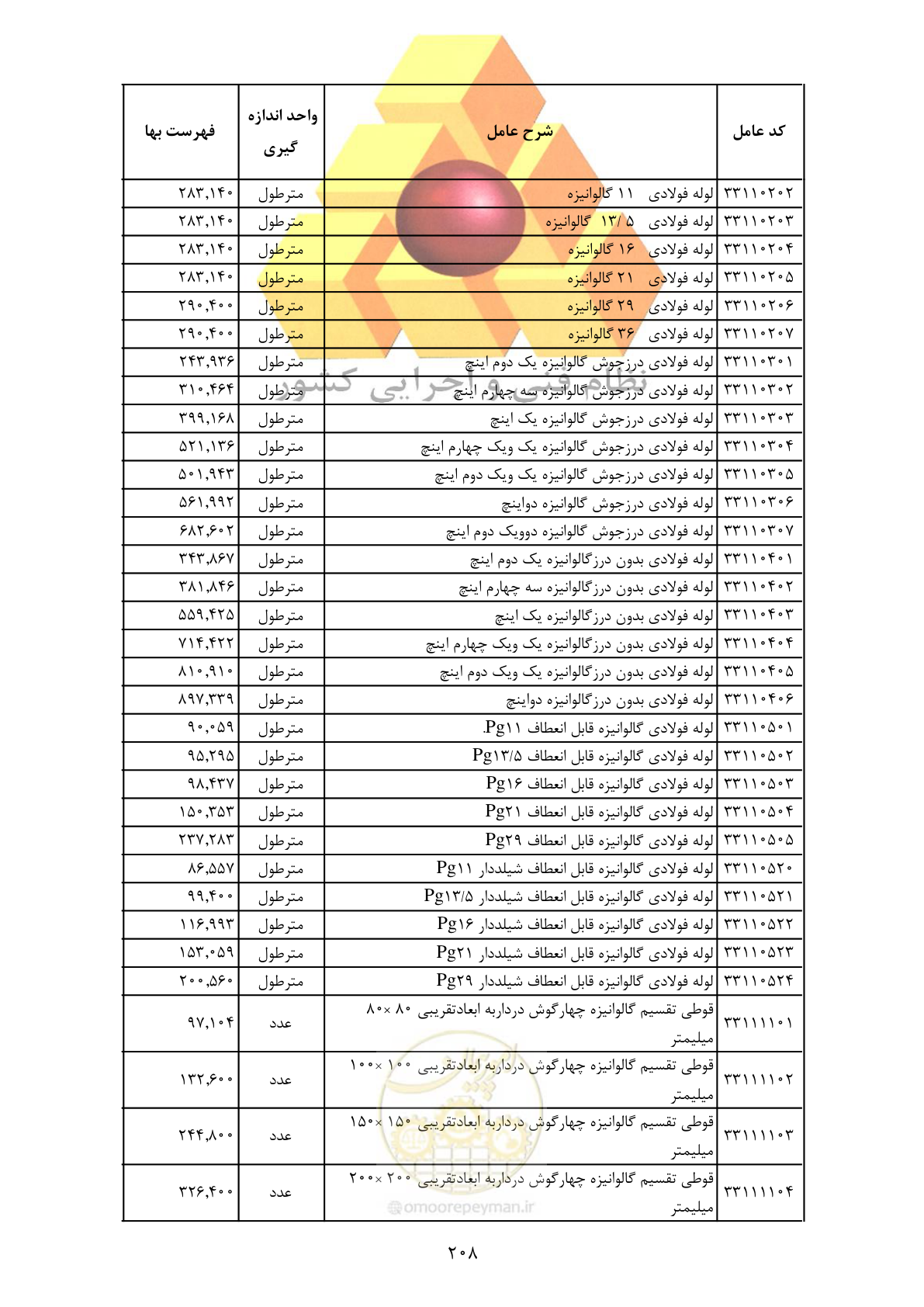 صفحه 210 از 370