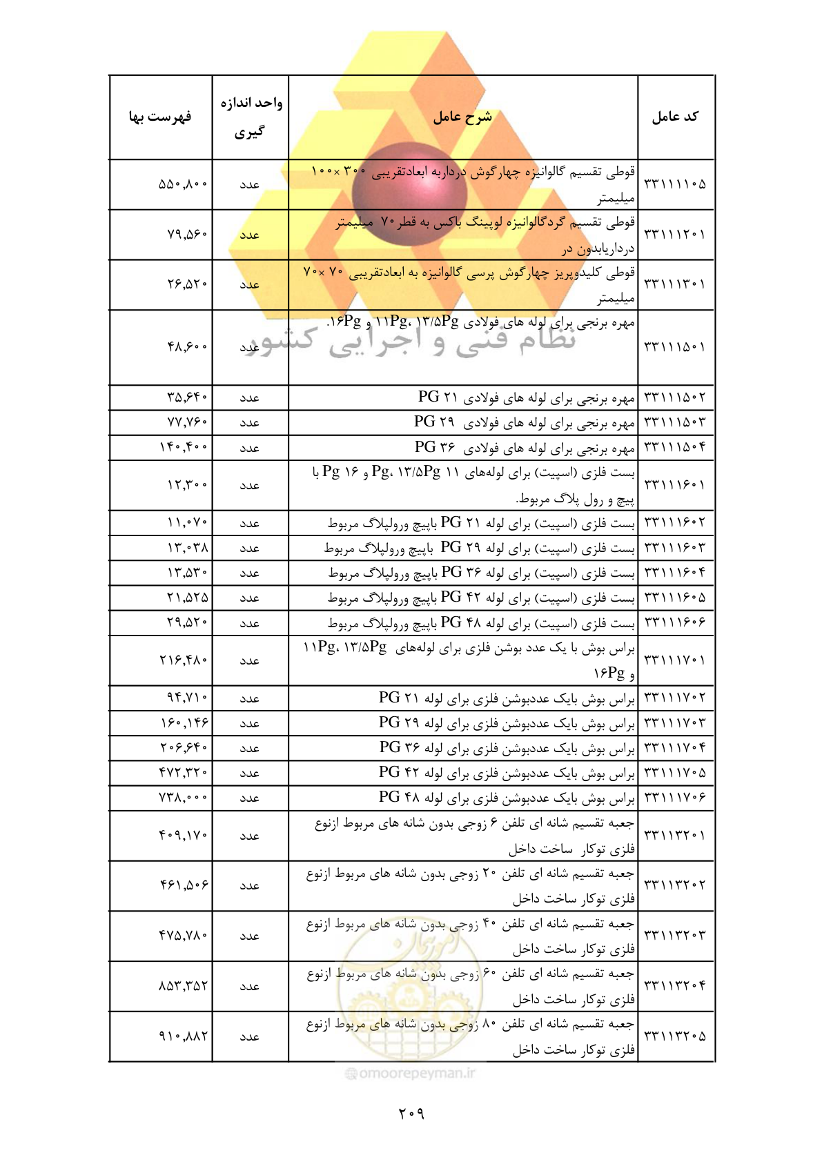 صفحه 211 از 370