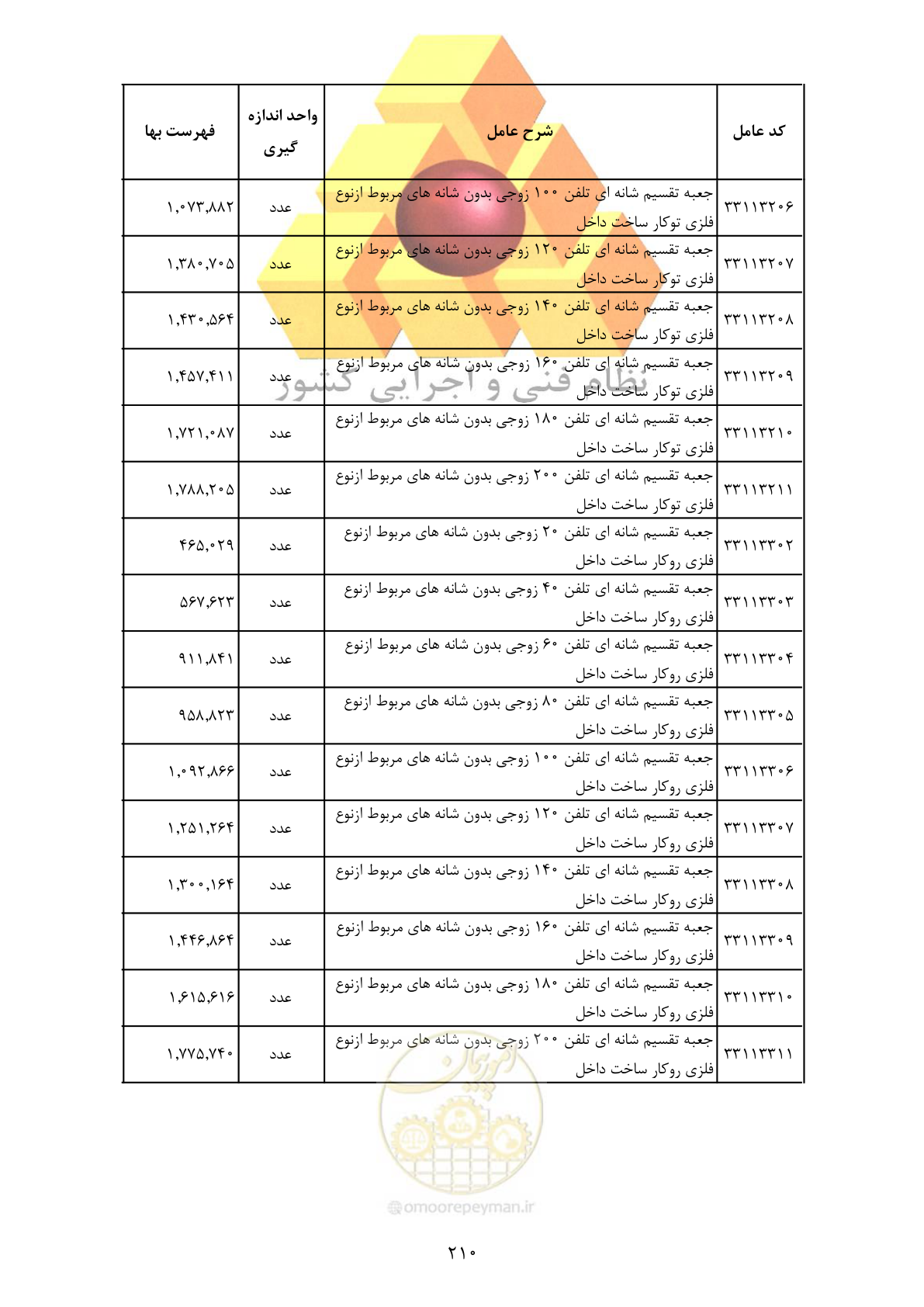 صفحه 212 از 370