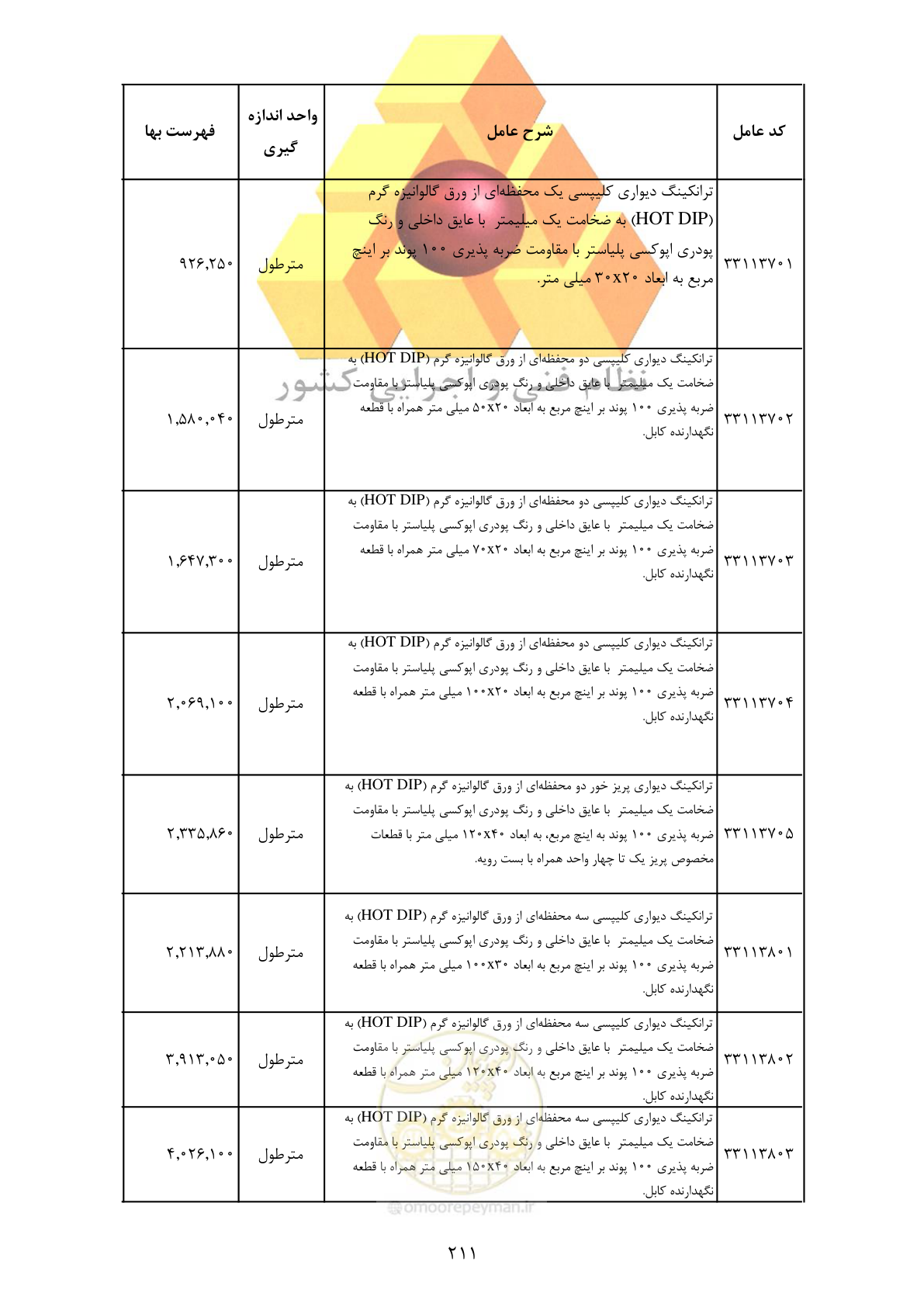 صفحه 213 از 370