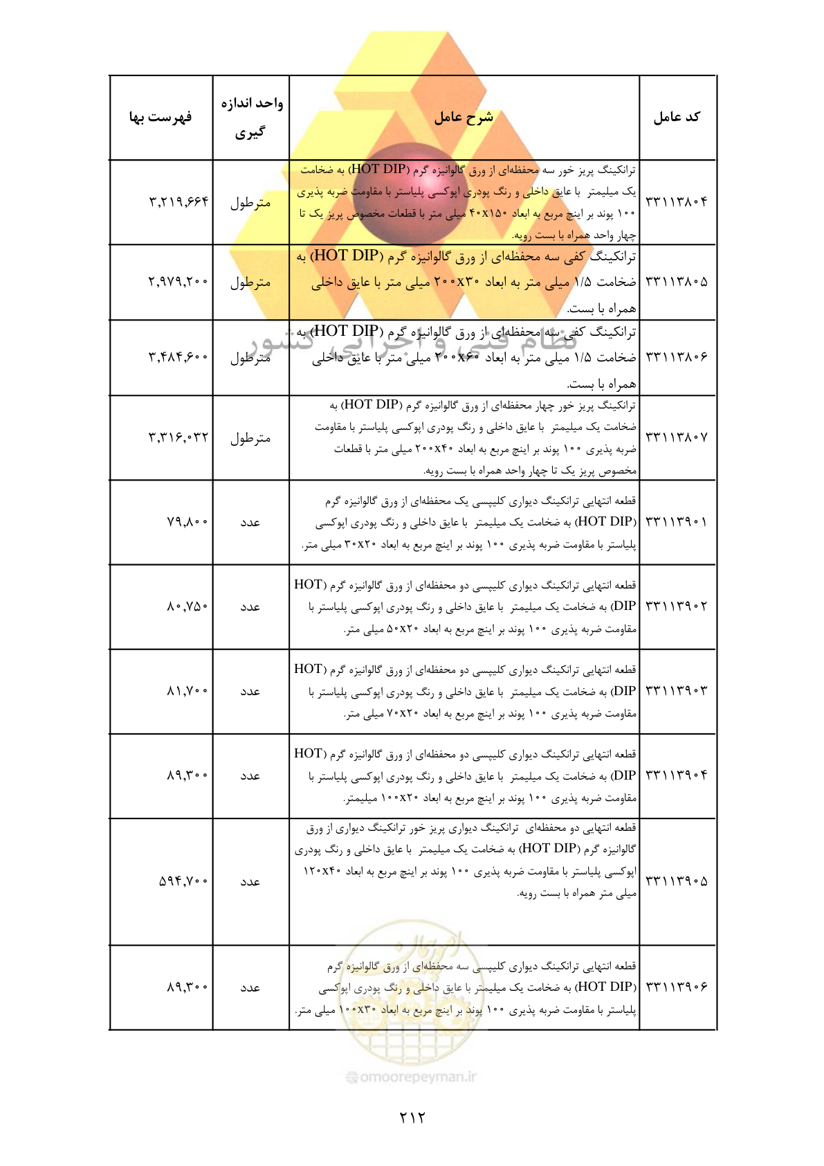 صفحه 214 از 370