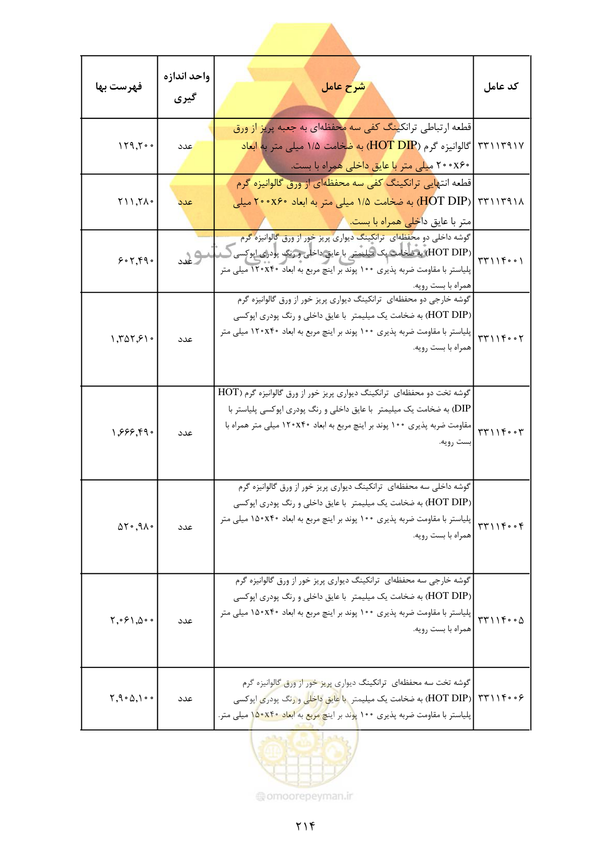 صفحه 216 از 370