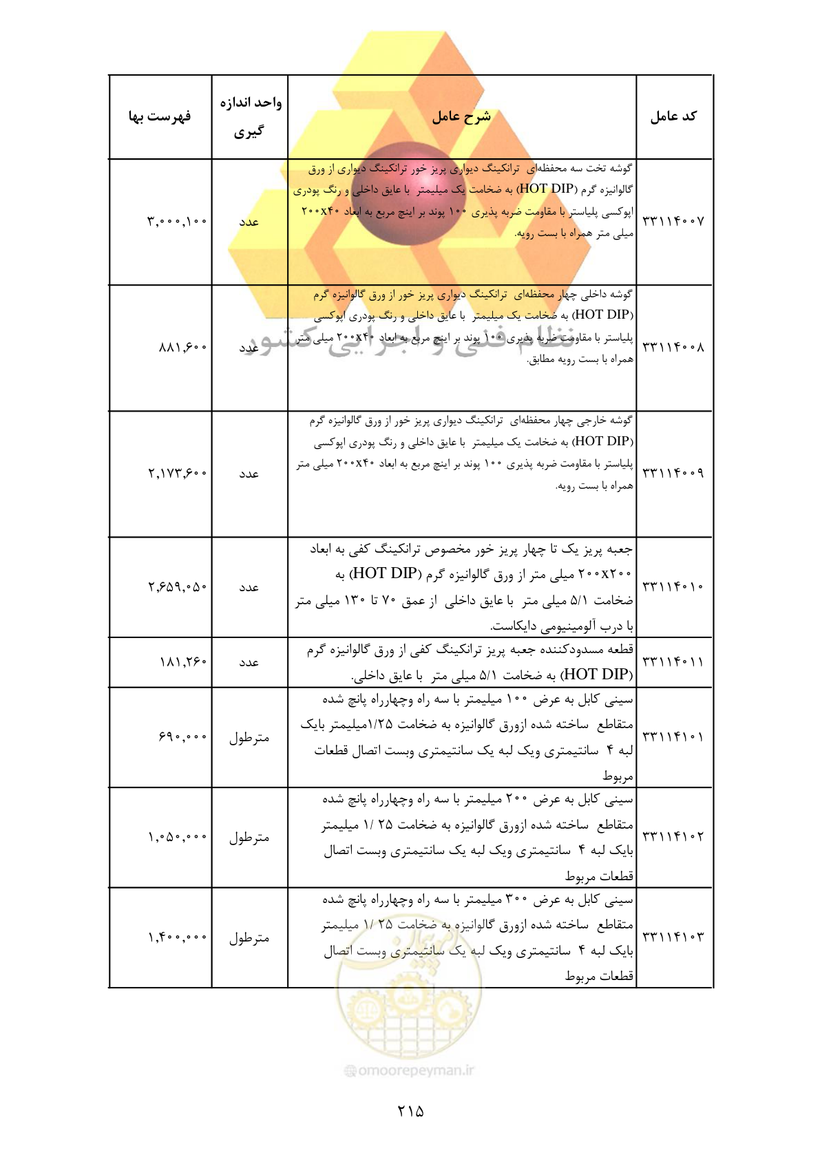 صفحه 217 از 370