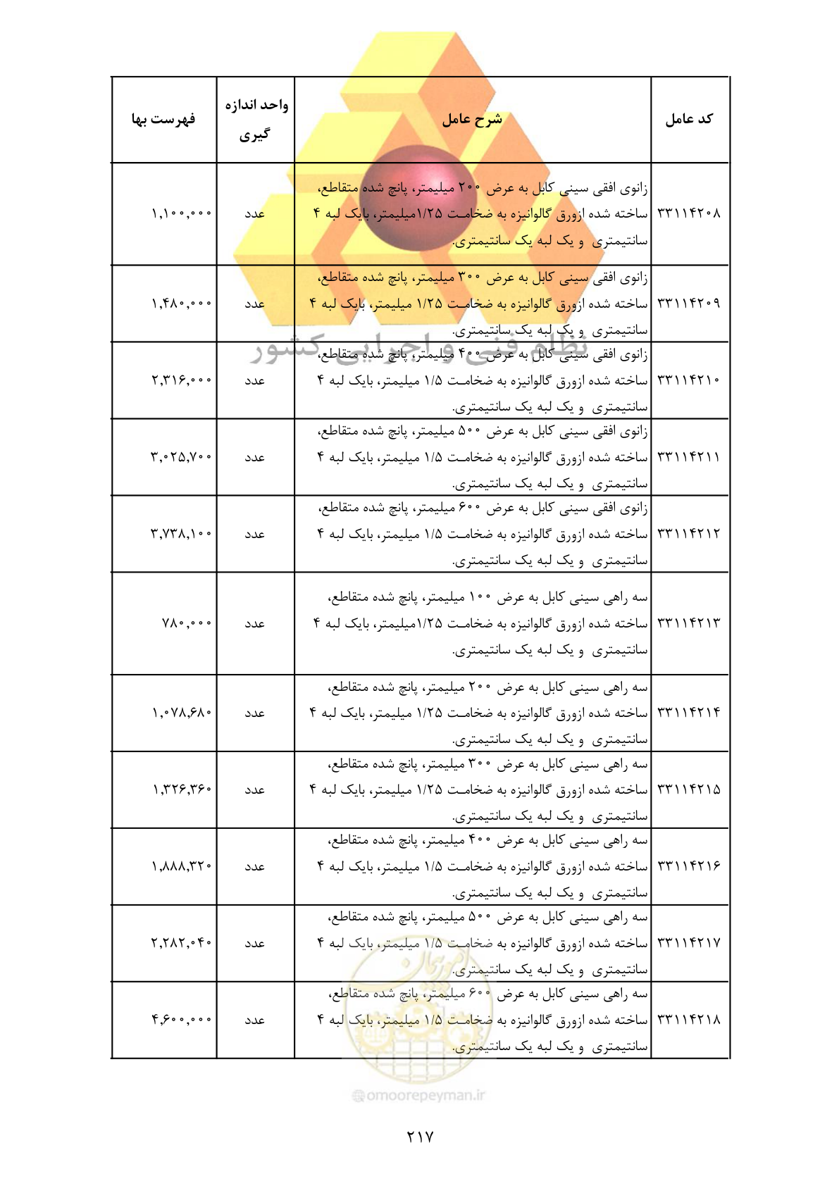 صفحه 219 از 370