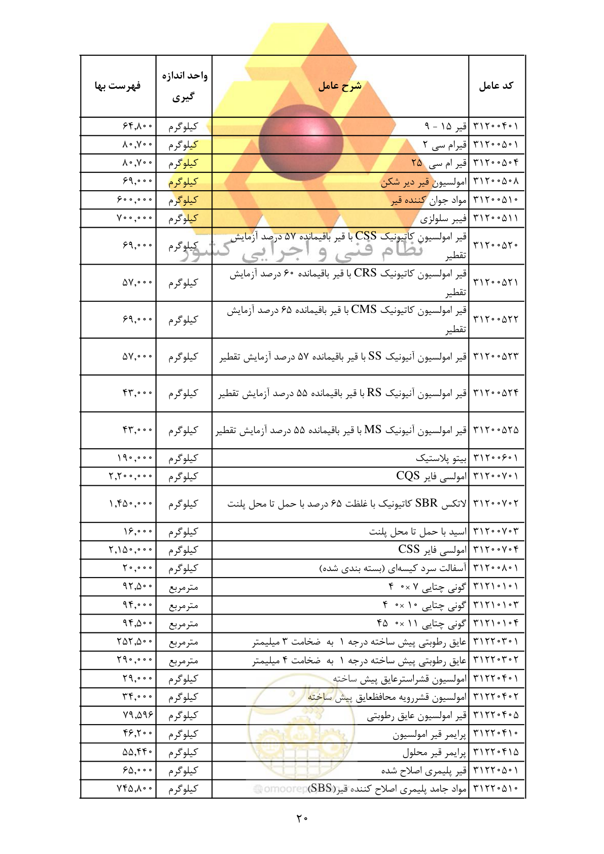 صفحه 22 از 370