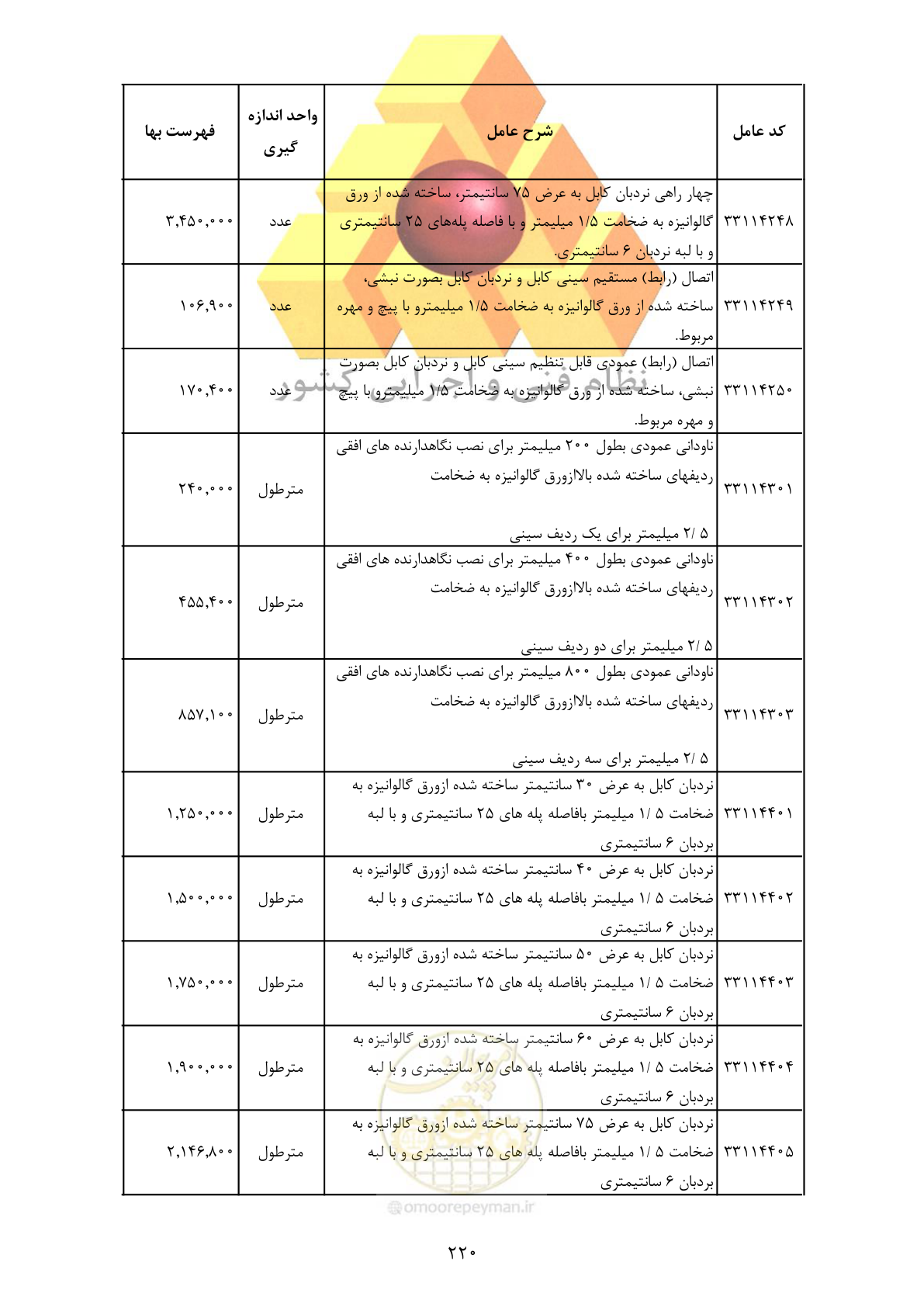 صفحه 222 از 370