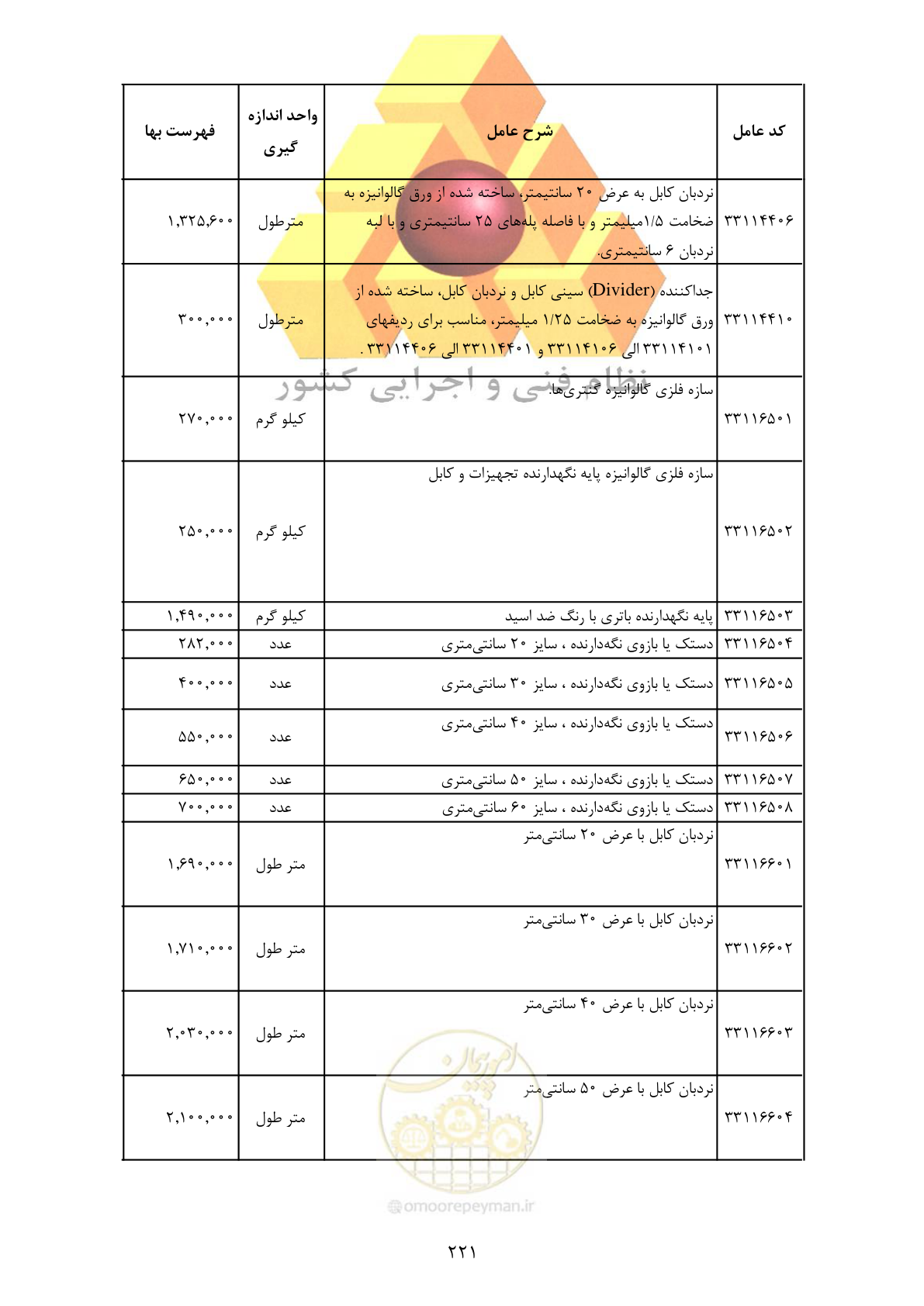 صفحه 223 از 370