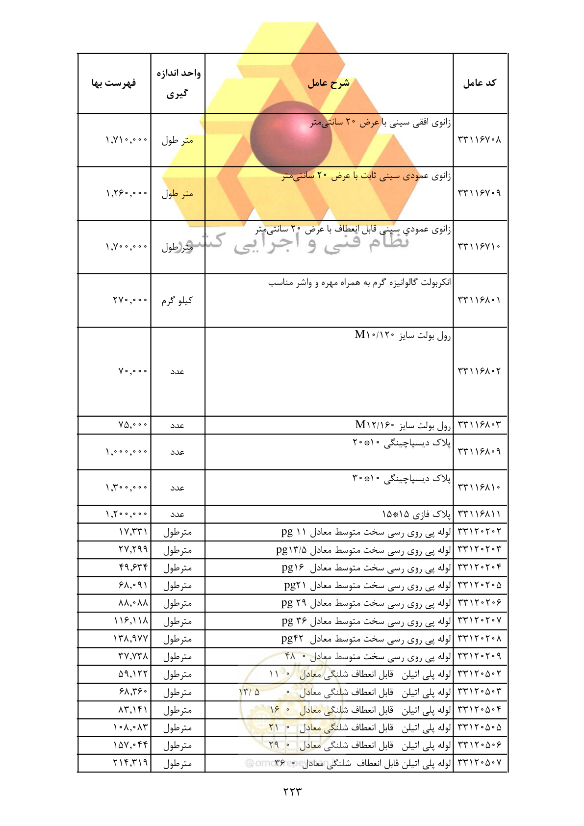 صفحه 225 از 370