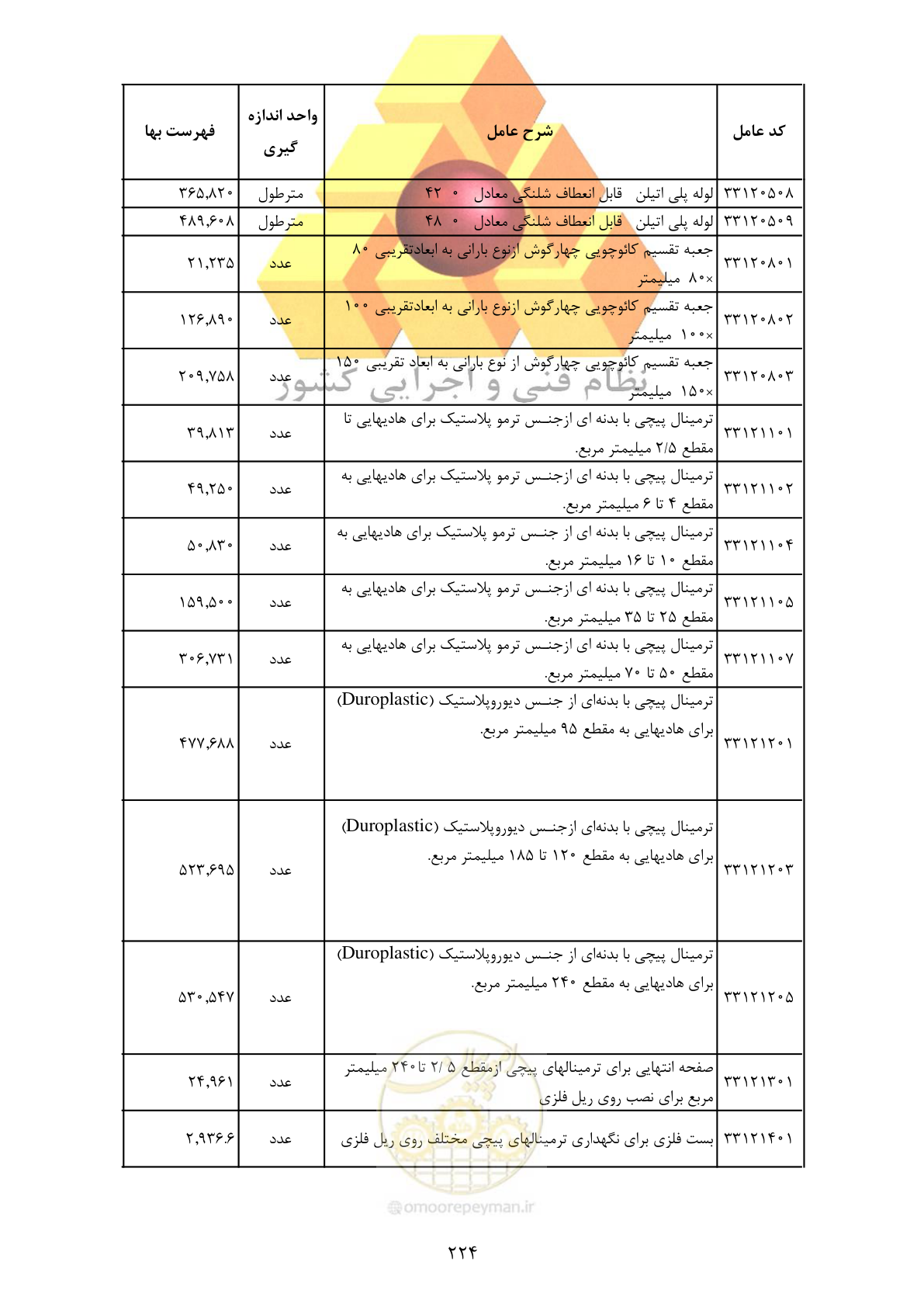 صفحه 226 از 370