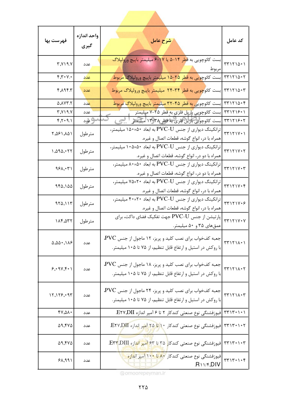 صفحه 227 از 370