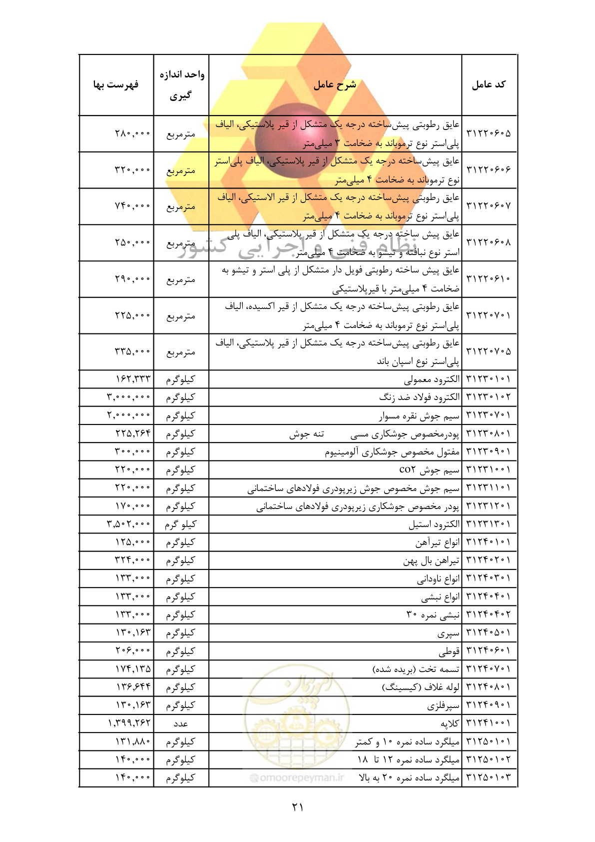صفحه 23 از 370