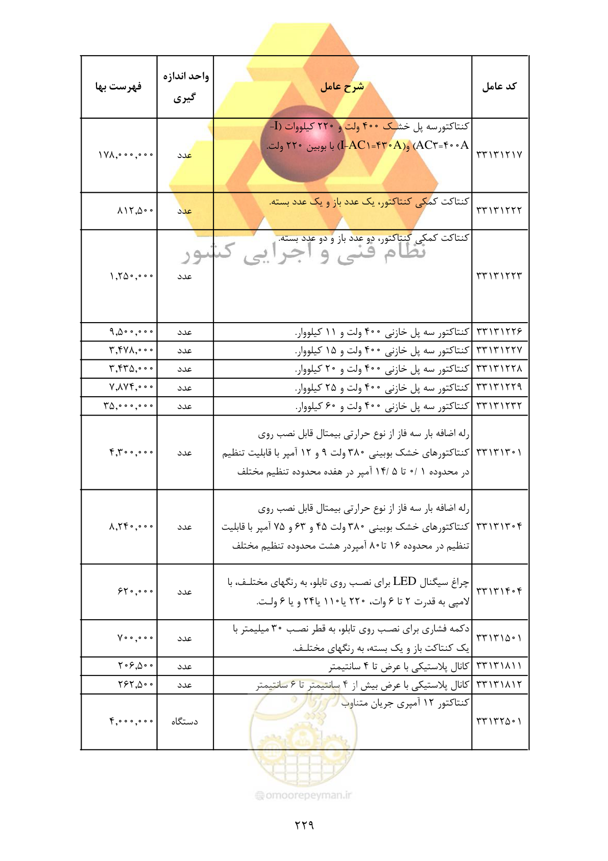 صفحه 231 از 370