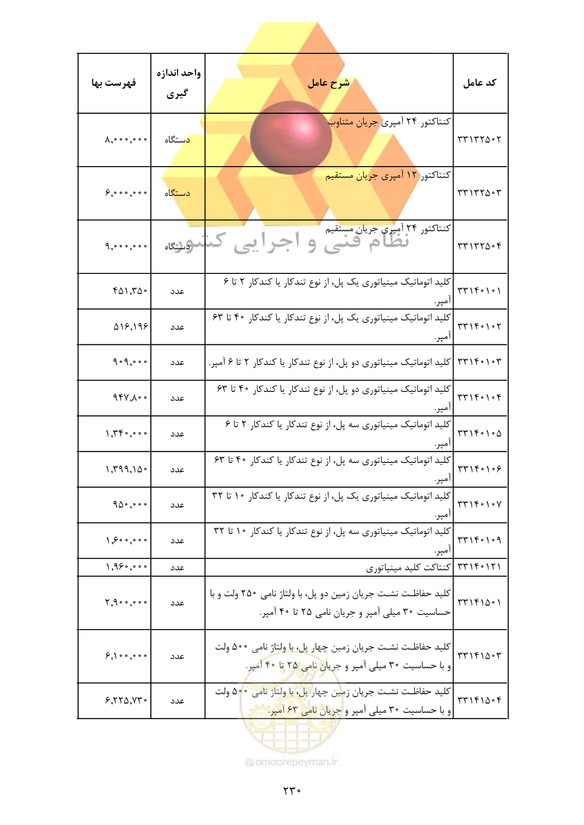 صفحه 232 از 370
