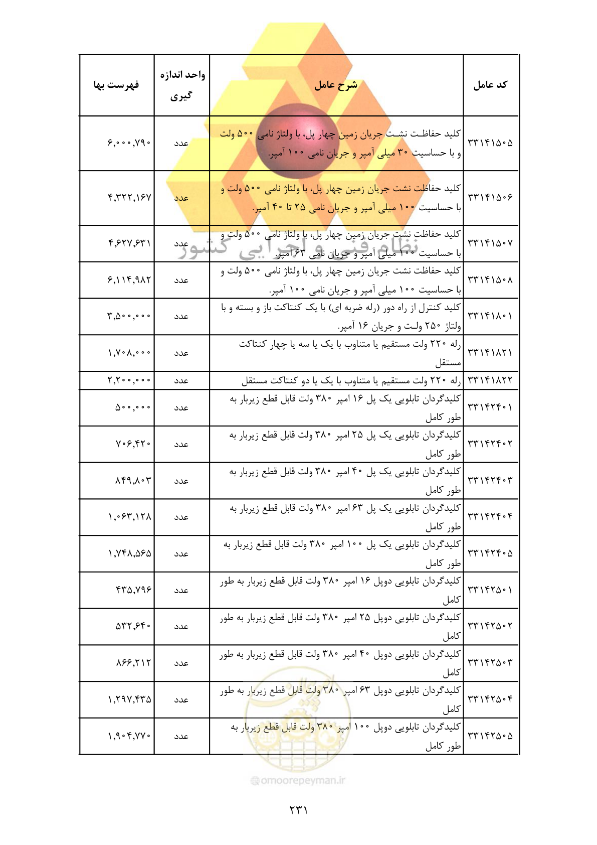 صفحه 233 از 370