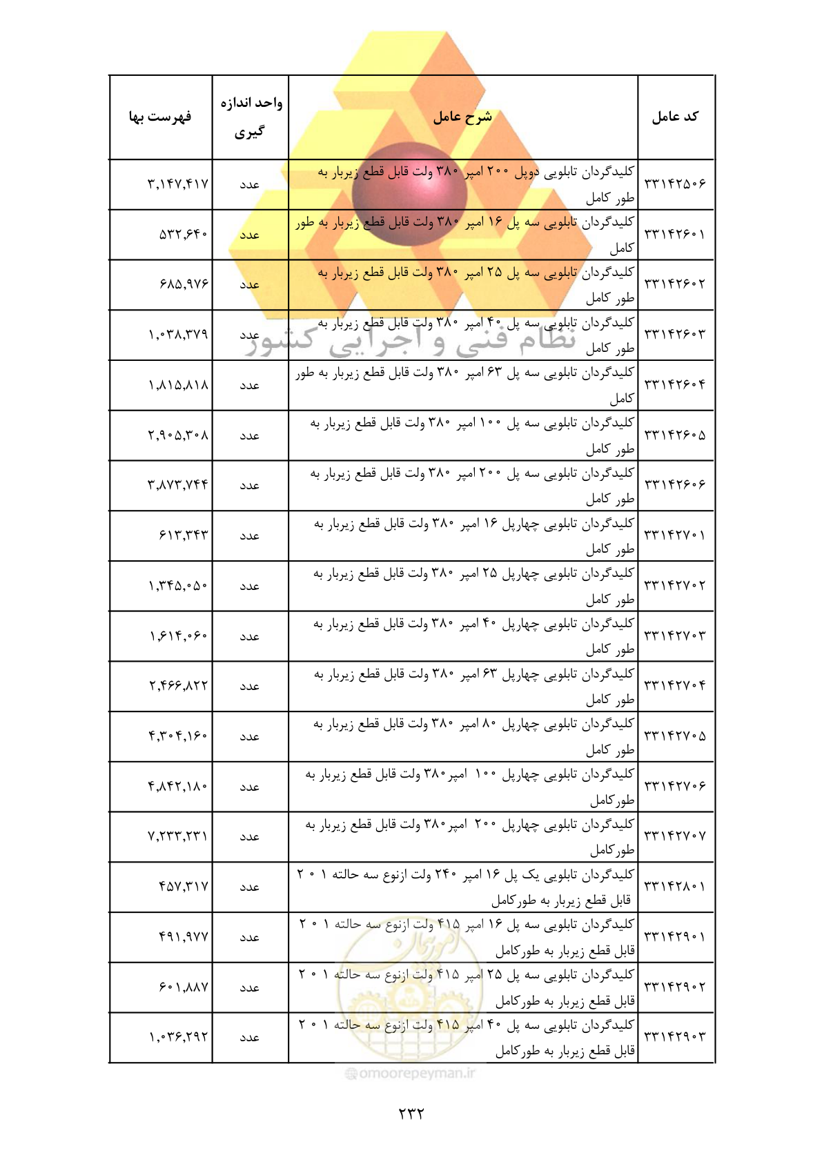 صفحه 234 از 370