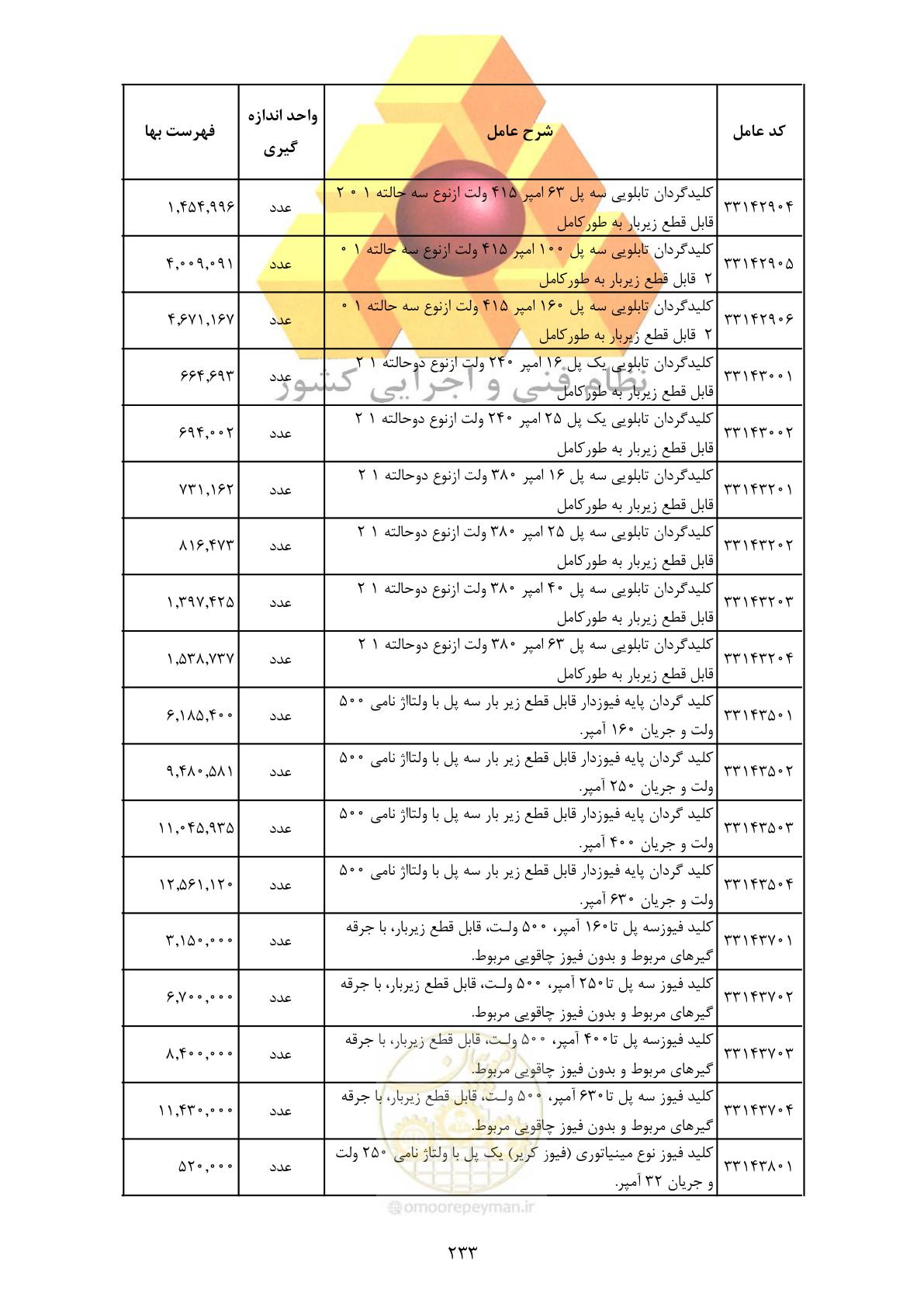 صفحه 235 از 370