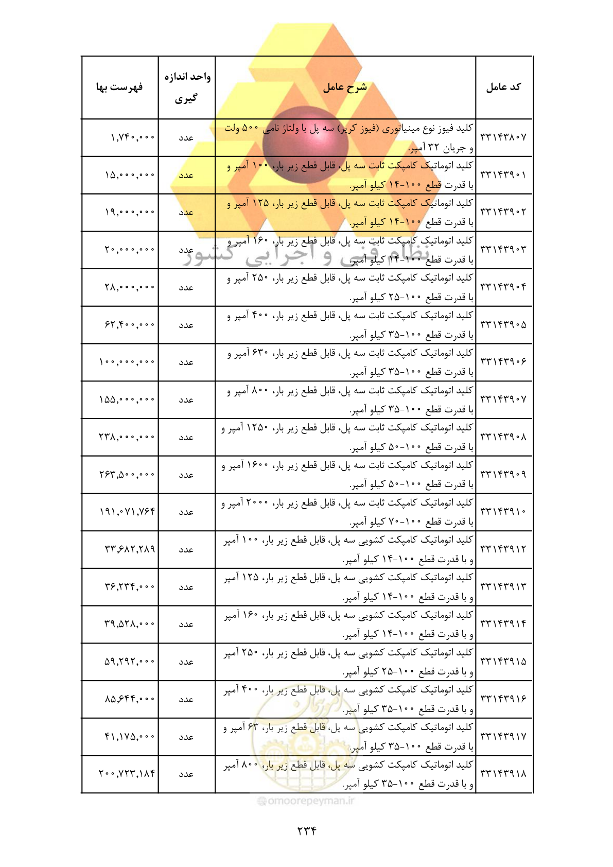 صفحه 236 از 370