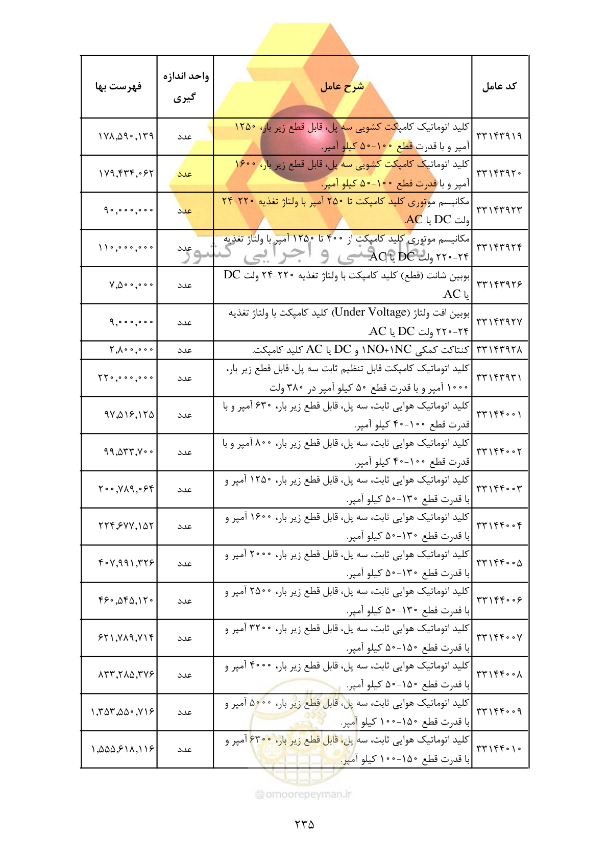 صفحه 237 از 370