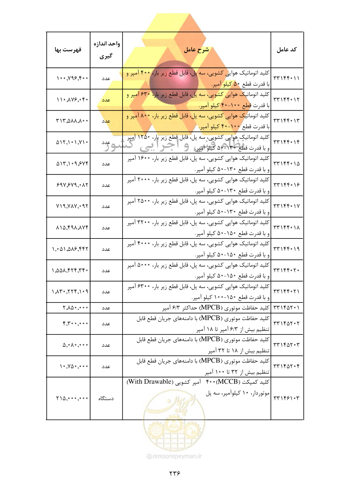 صفحه 238 از 370