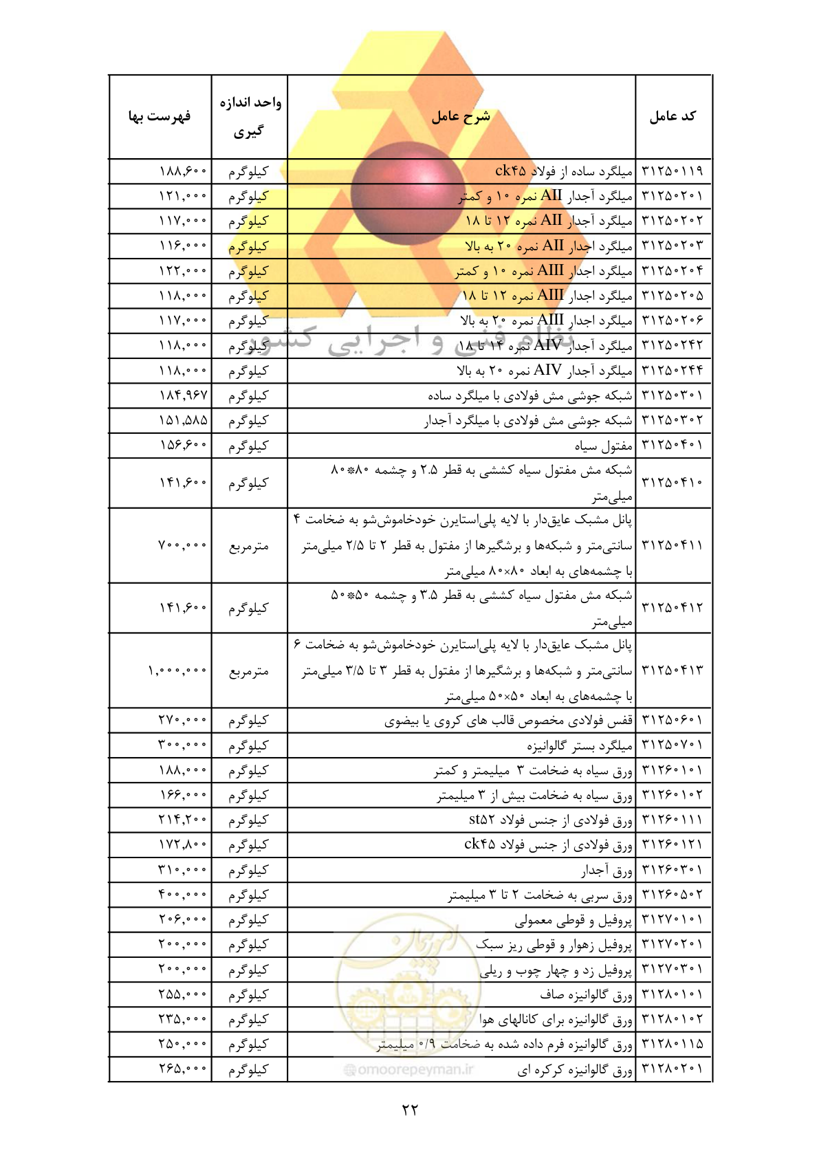 صفحه 24 از 370