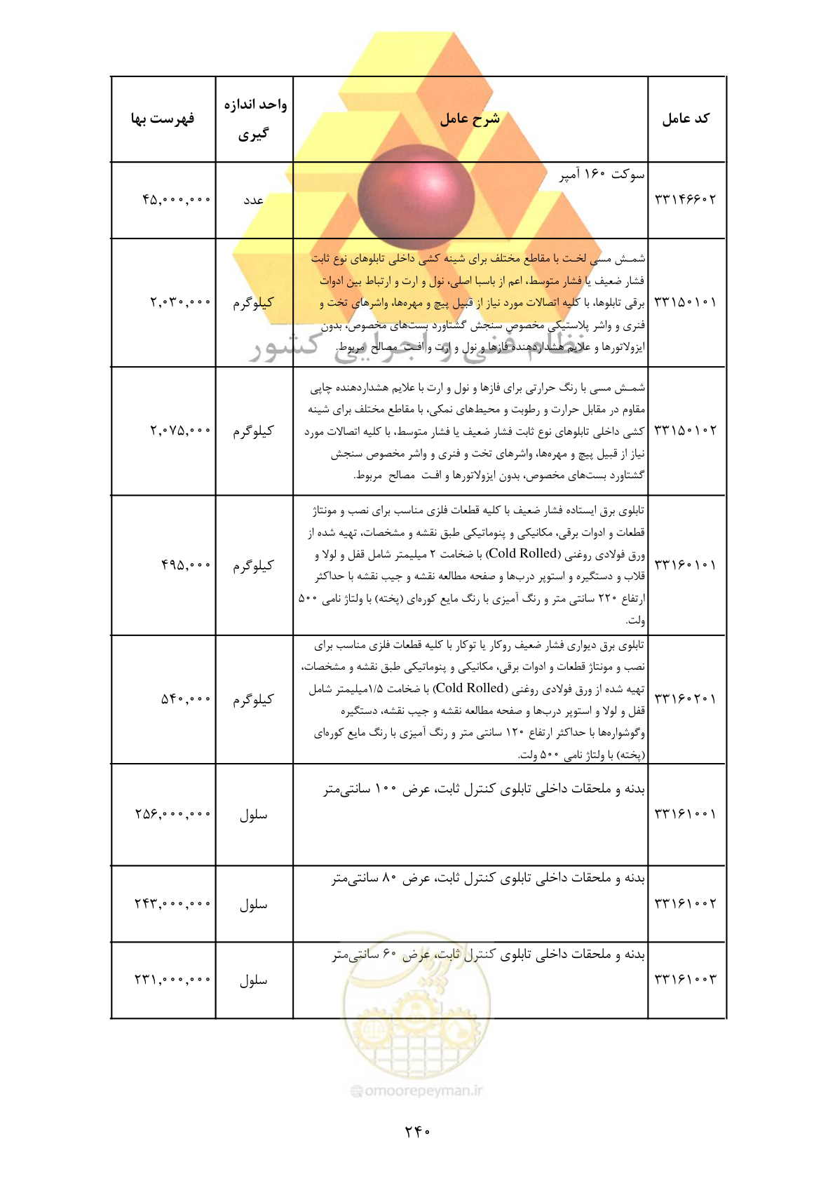 صفحه 242 از 370