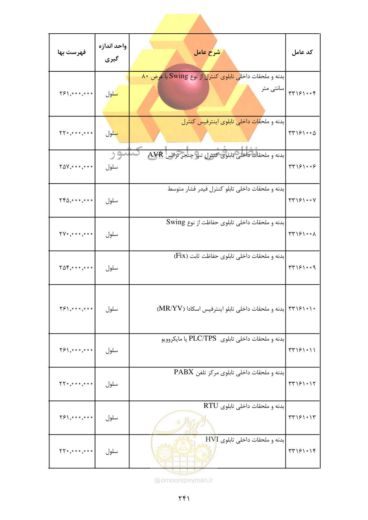 صفحه 243 از 370