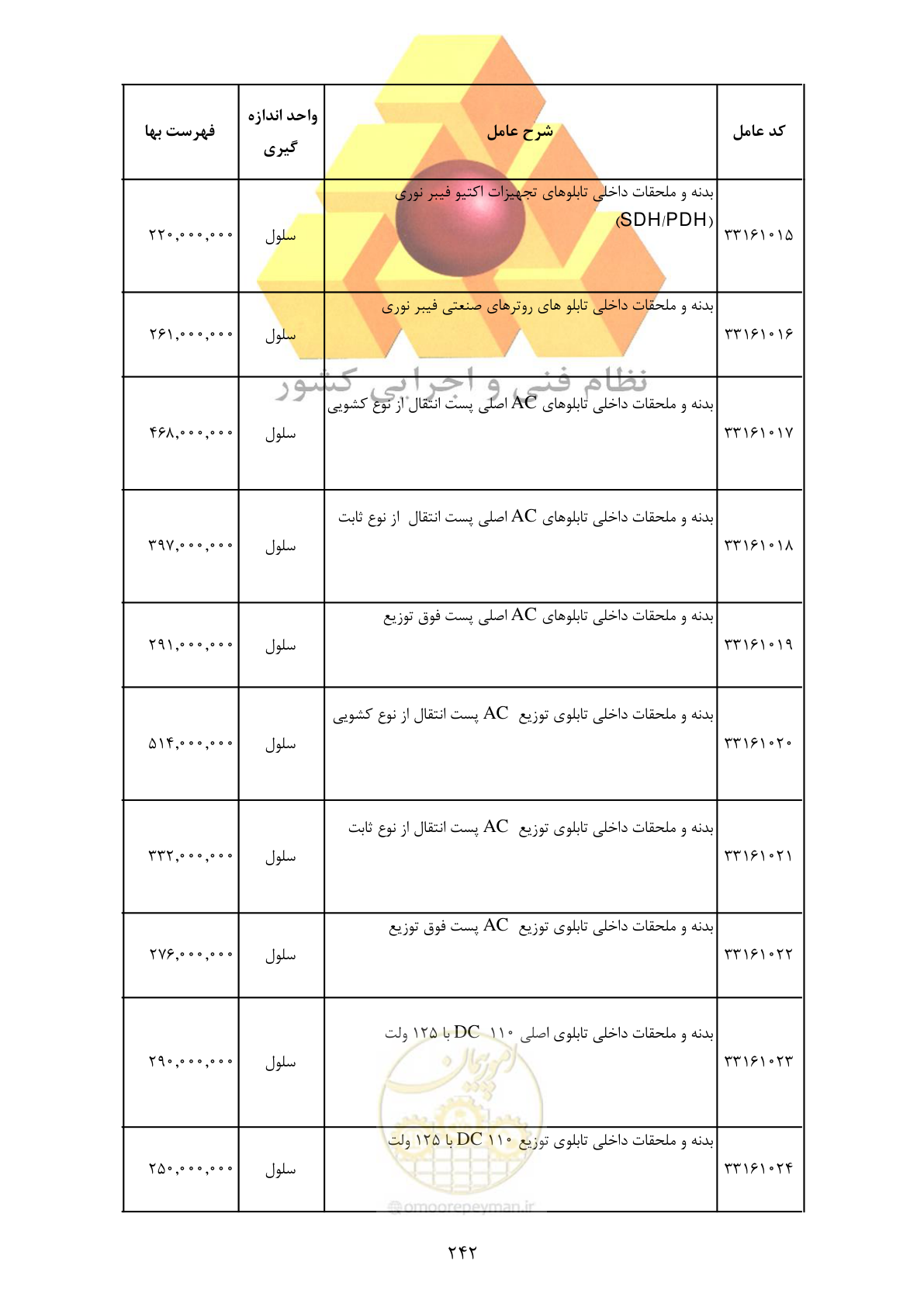 صفحه 244 از 370