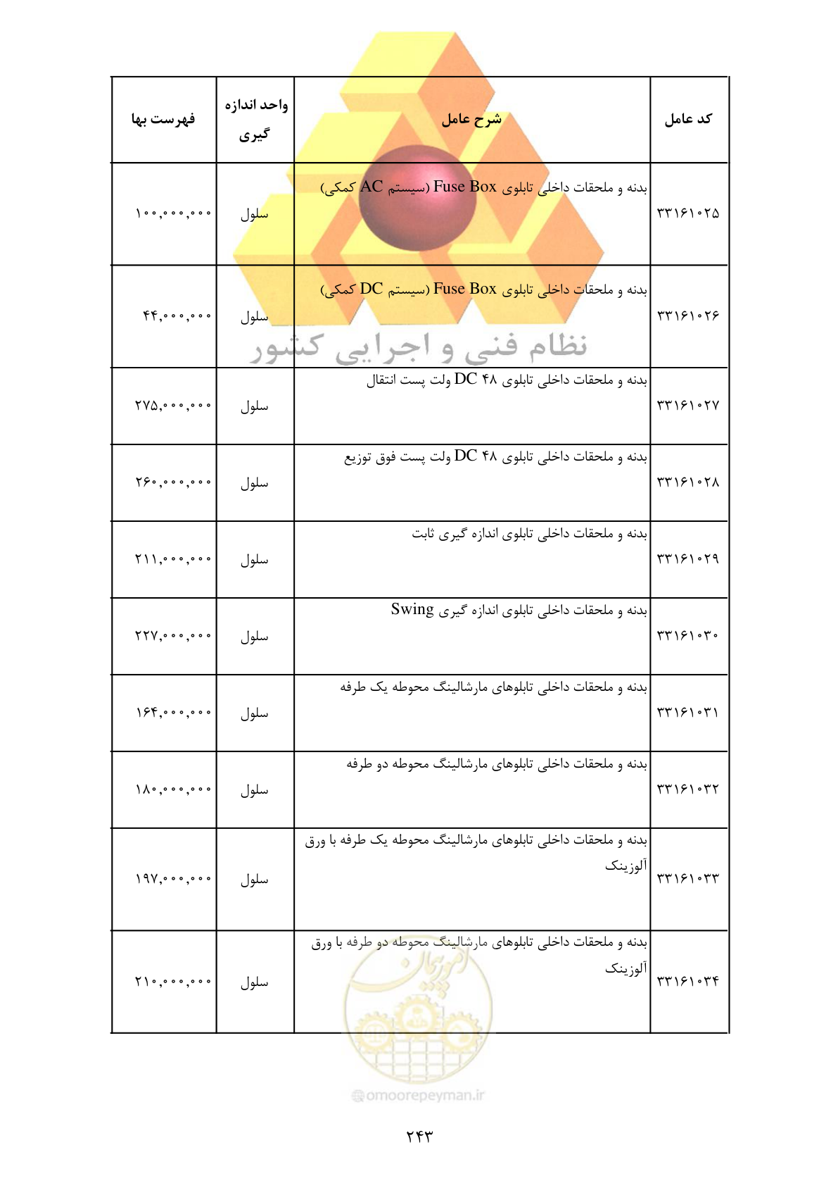 صفحه 245 از 370