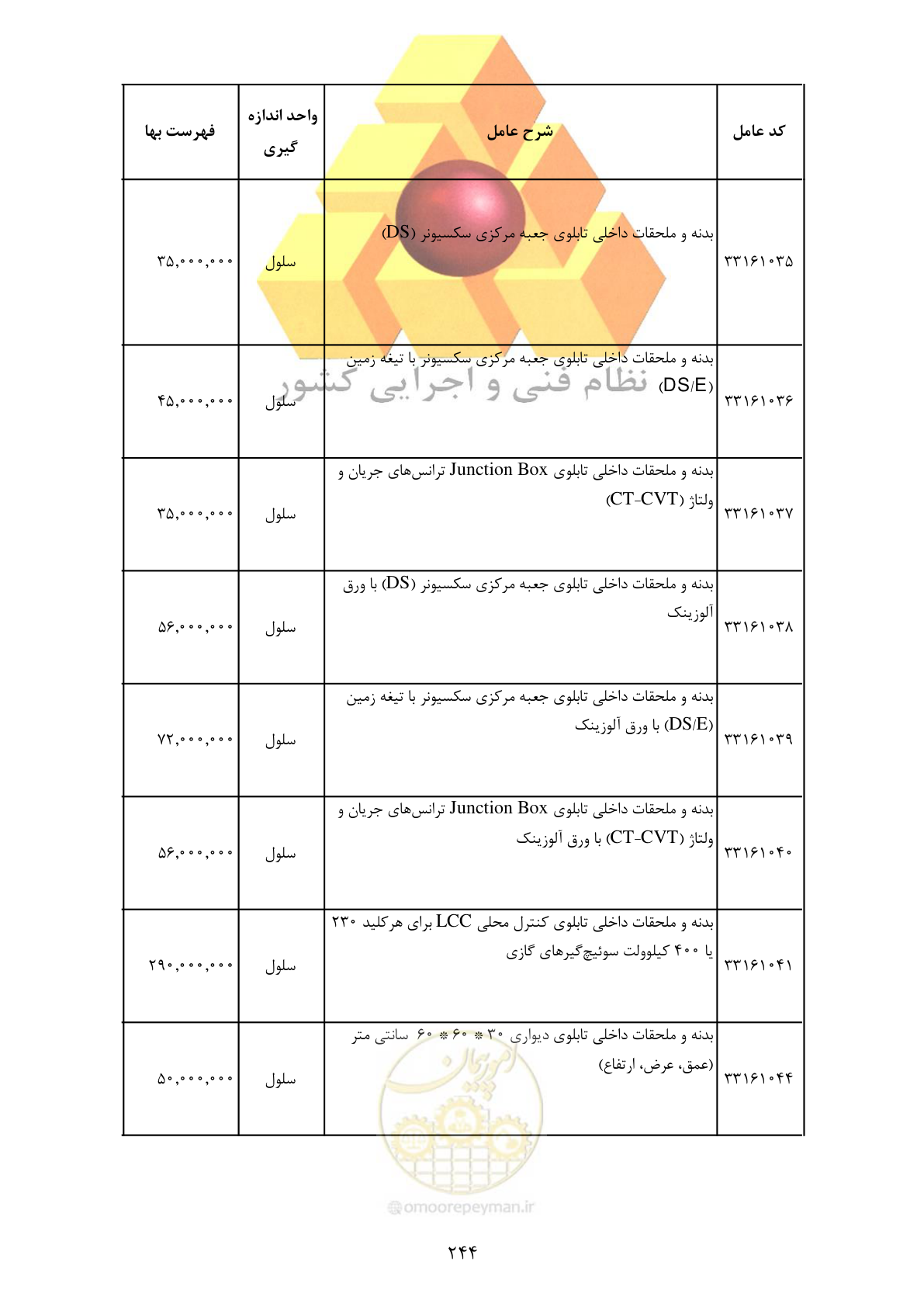 صفحه 246 از 370