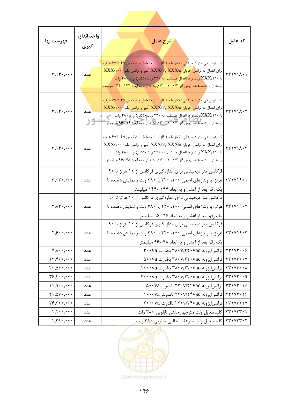 صفحه 248 از 370